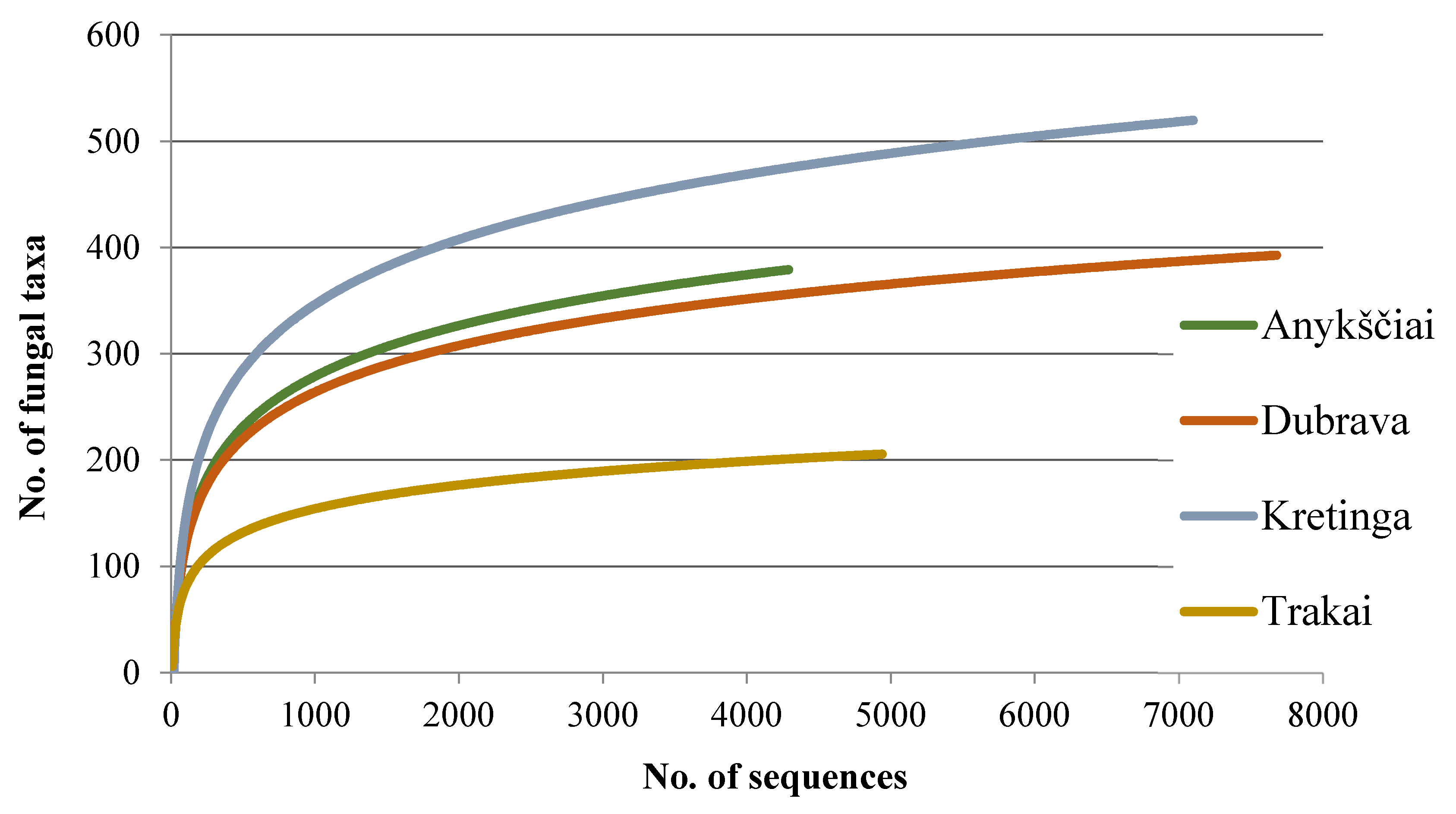 Forests 11 00459 g001 Forests 11 00459 g001