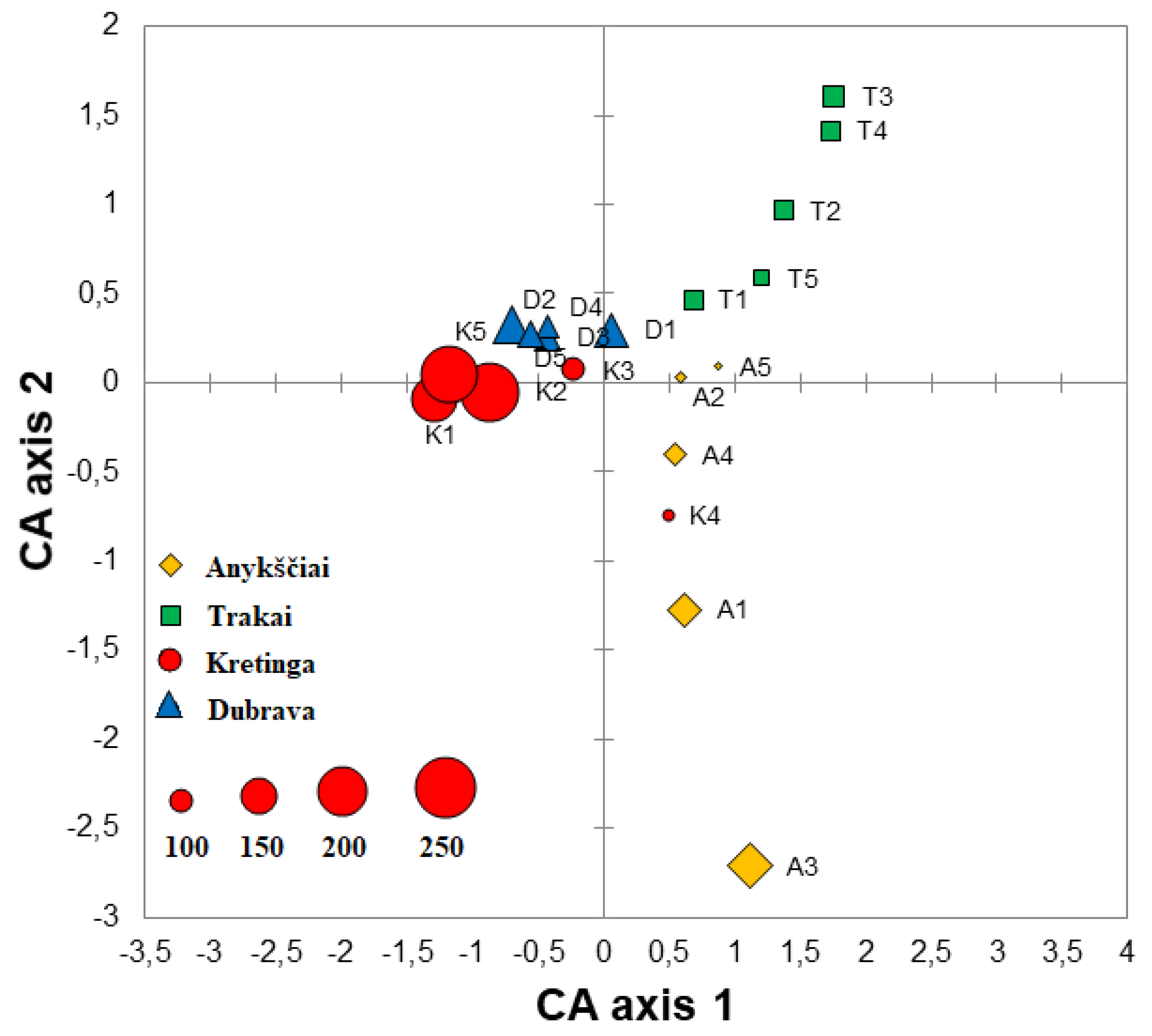 Forests 11 00459 g003 Forests 11 00459 g003