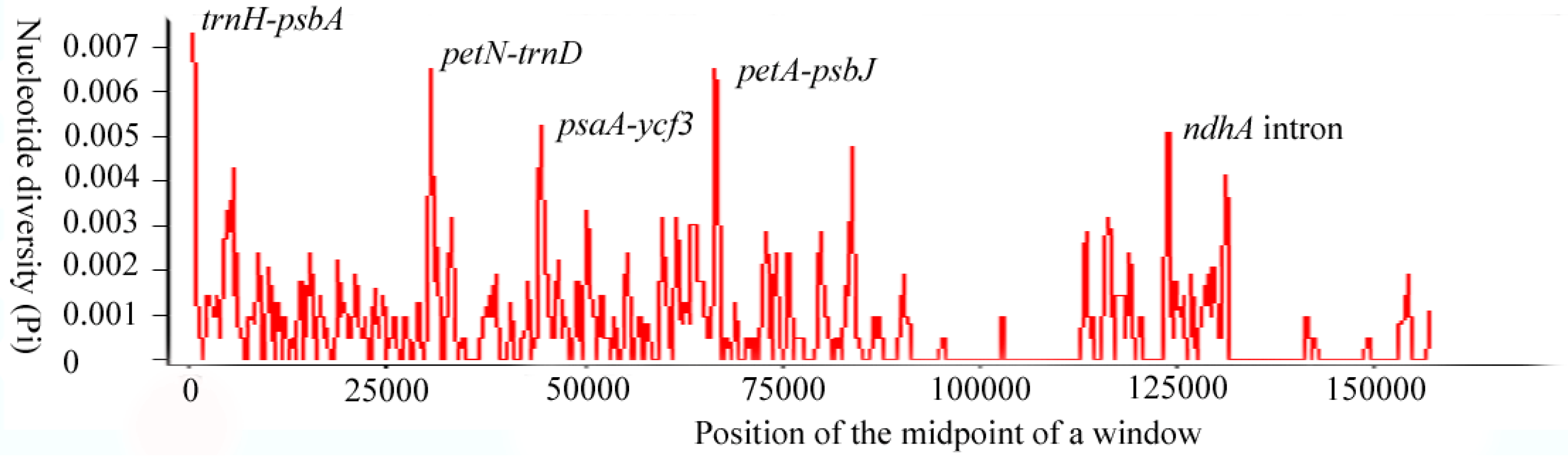 Forests 11 00462 g003