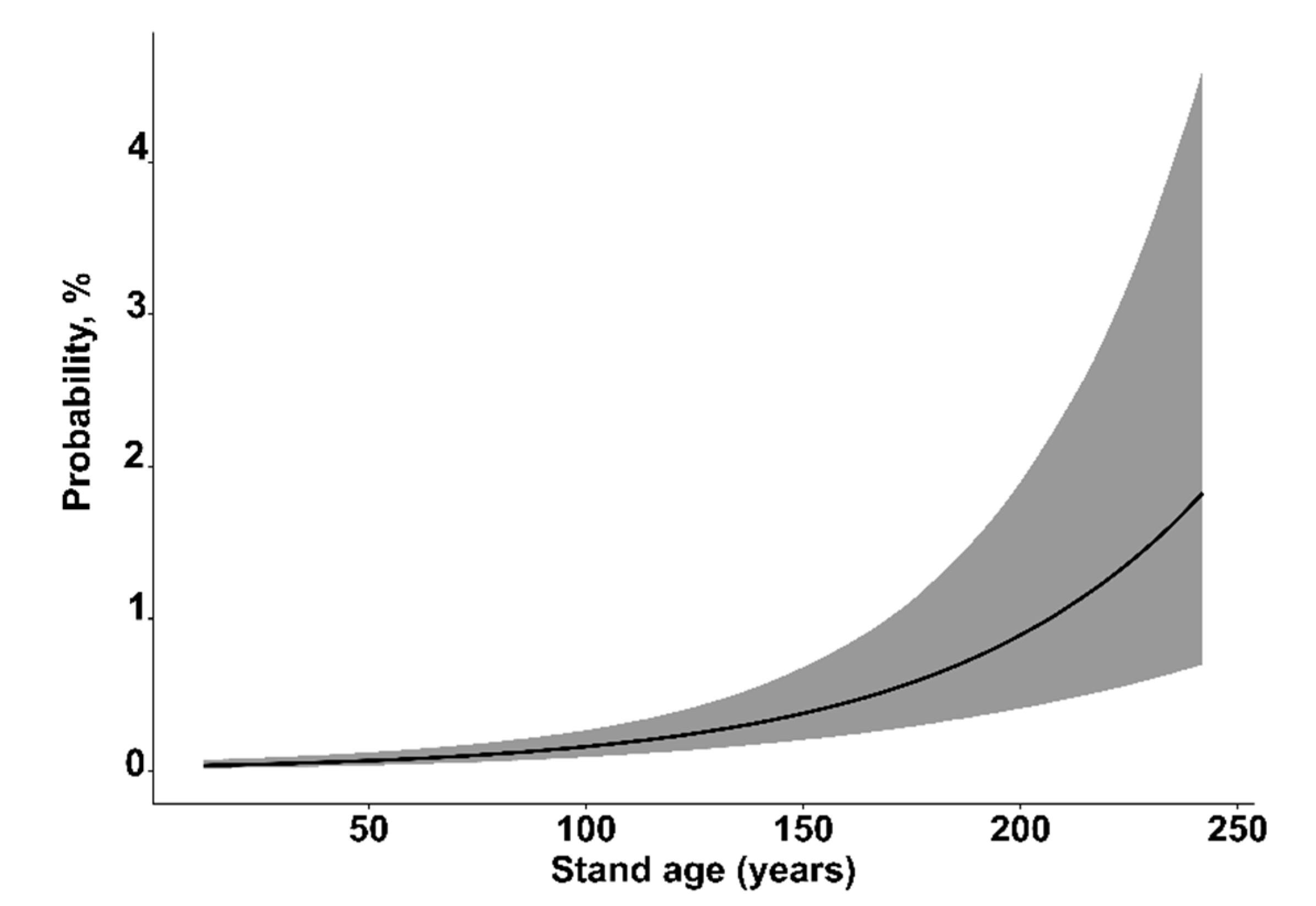 Forests 11 00463 g001
