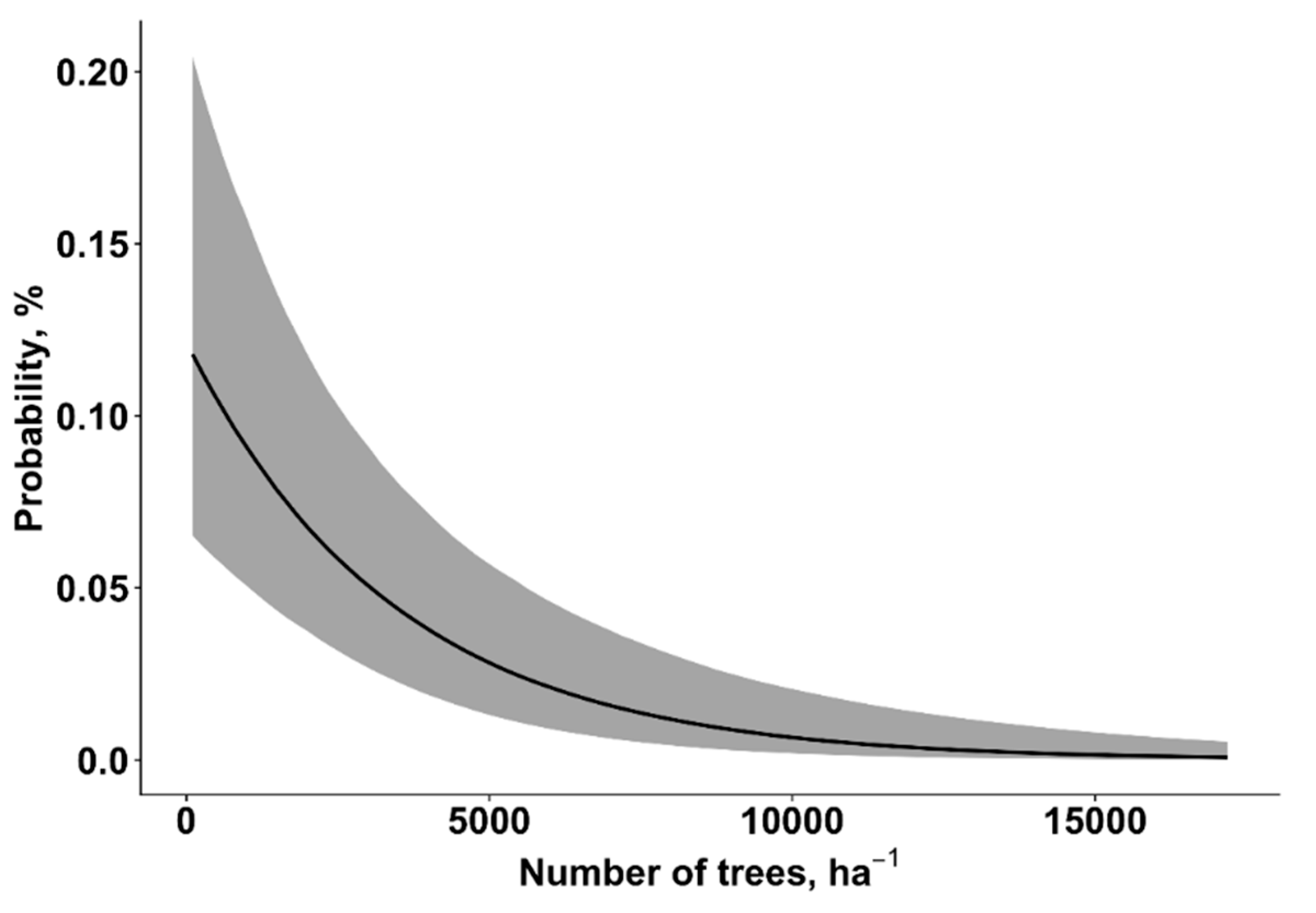 Forests 11 00463 g002