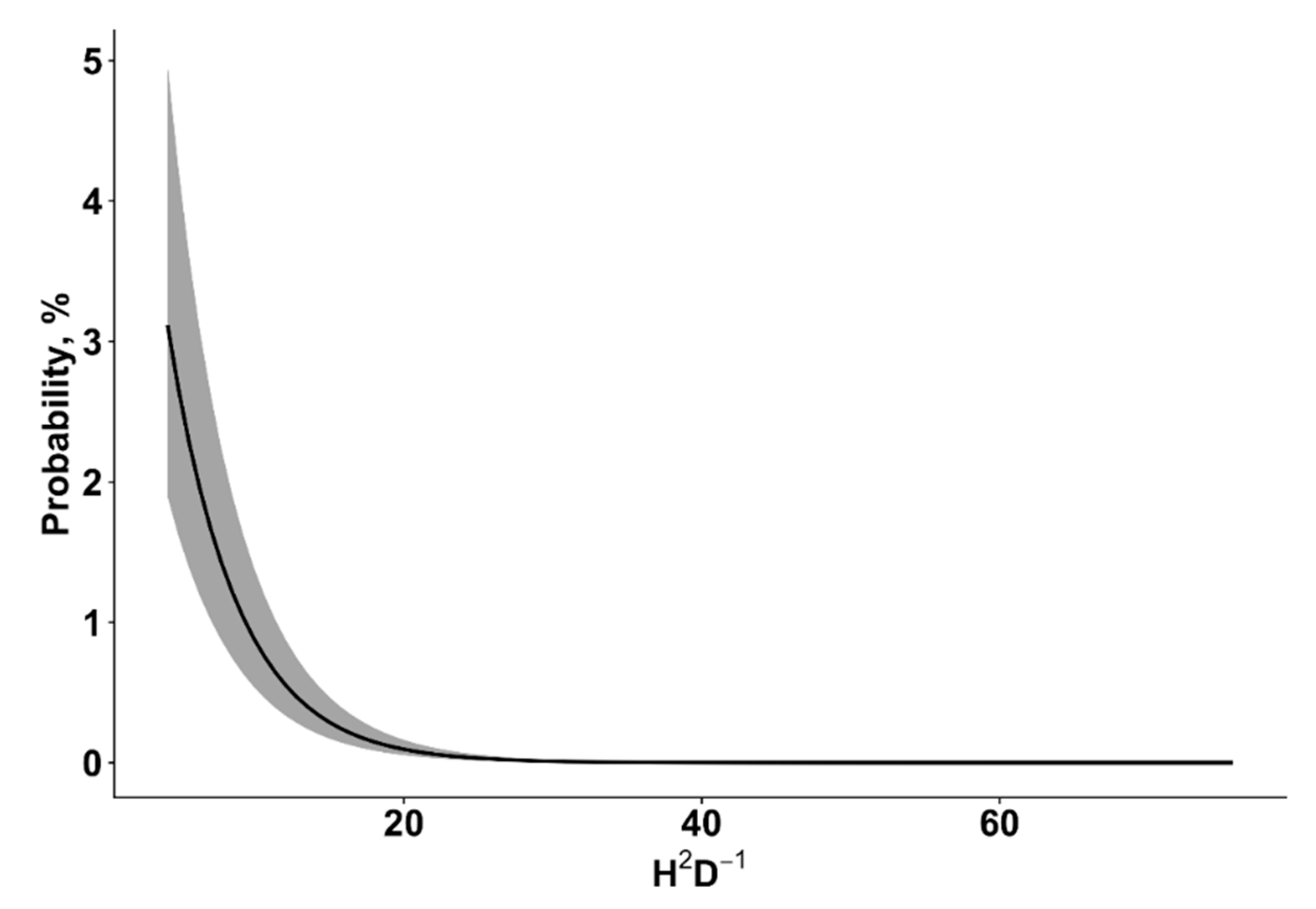 Forests 11 00463 g003