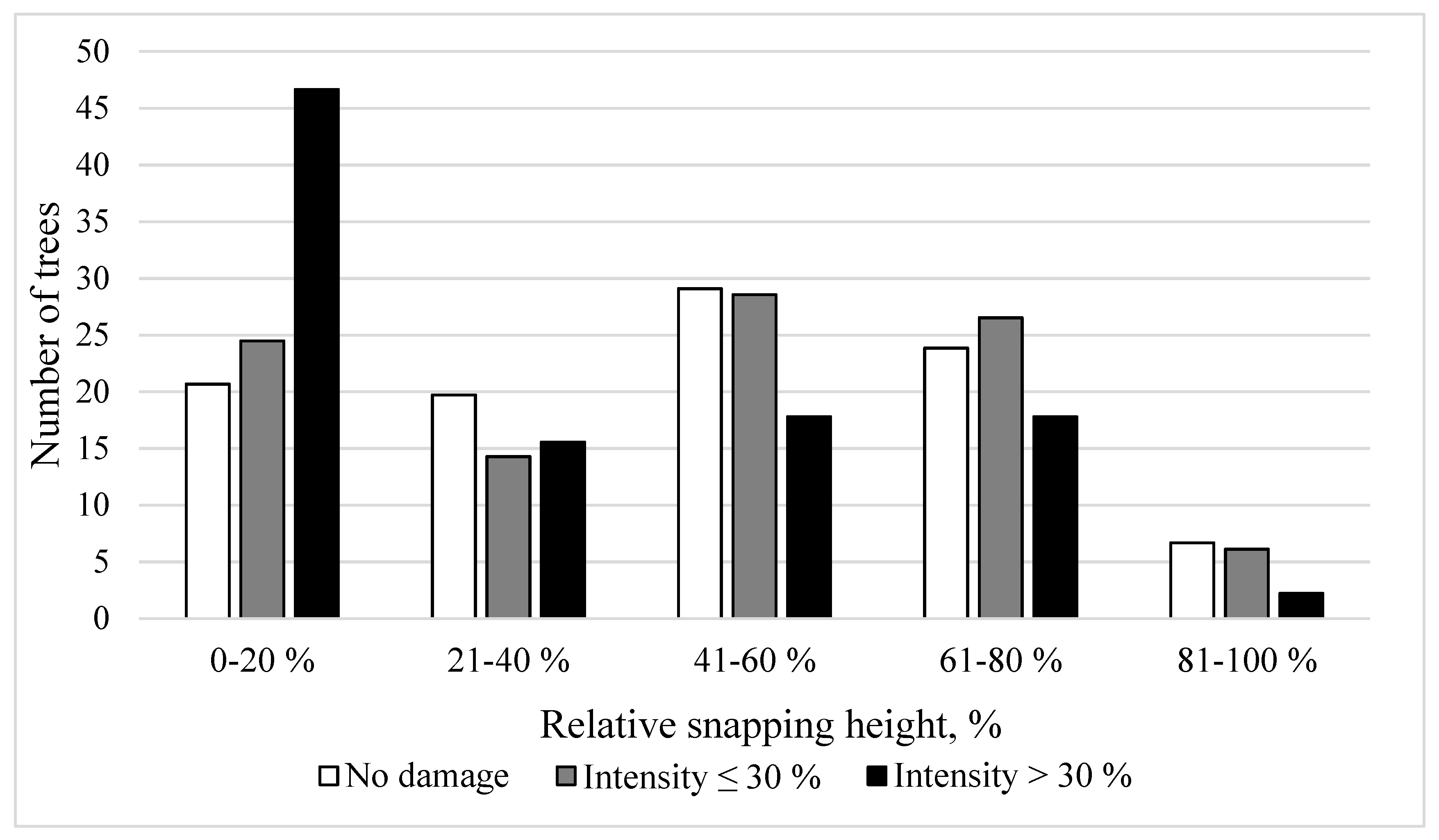 Forests 11 00463 g004