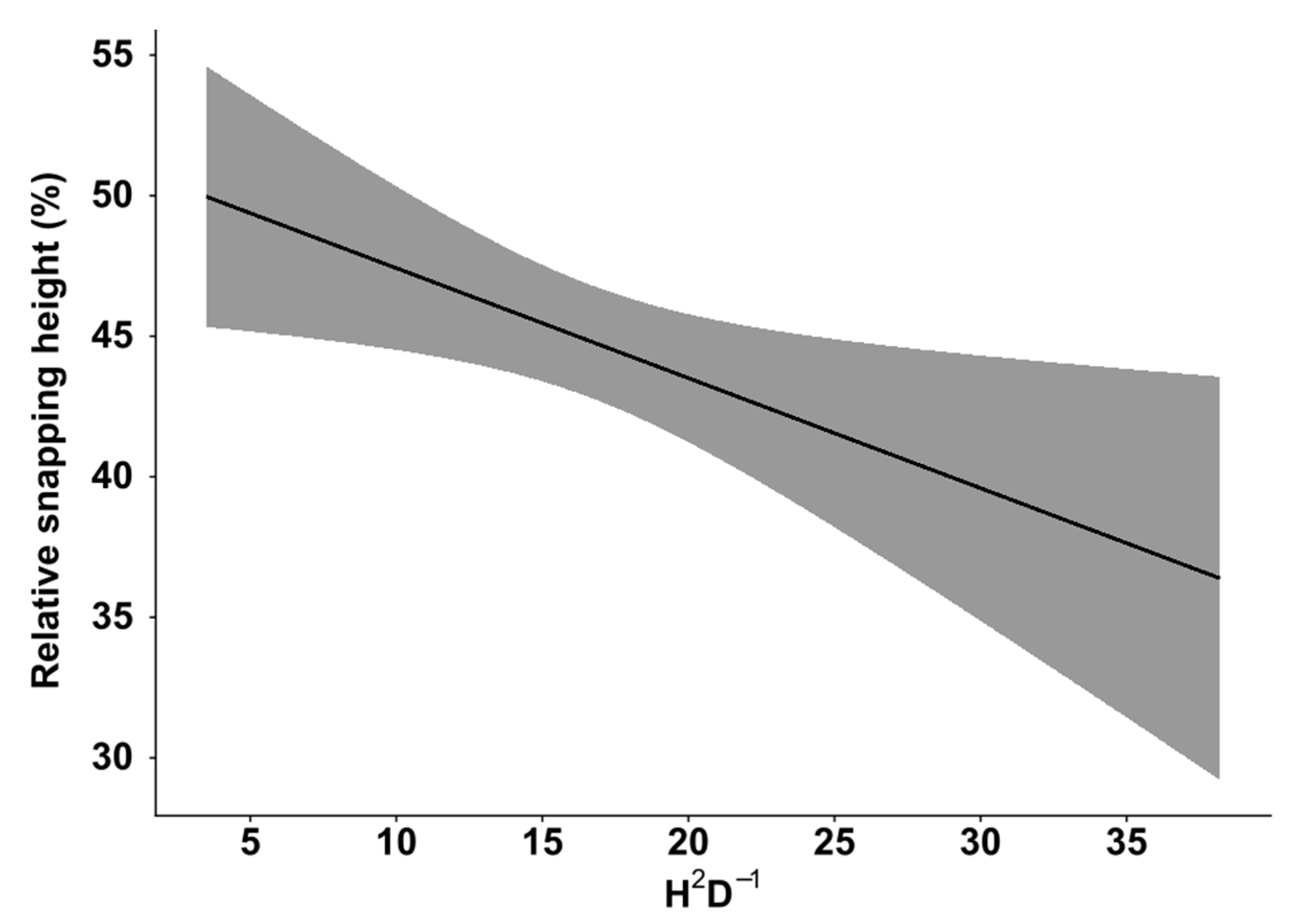 Forests 11 00463 g005