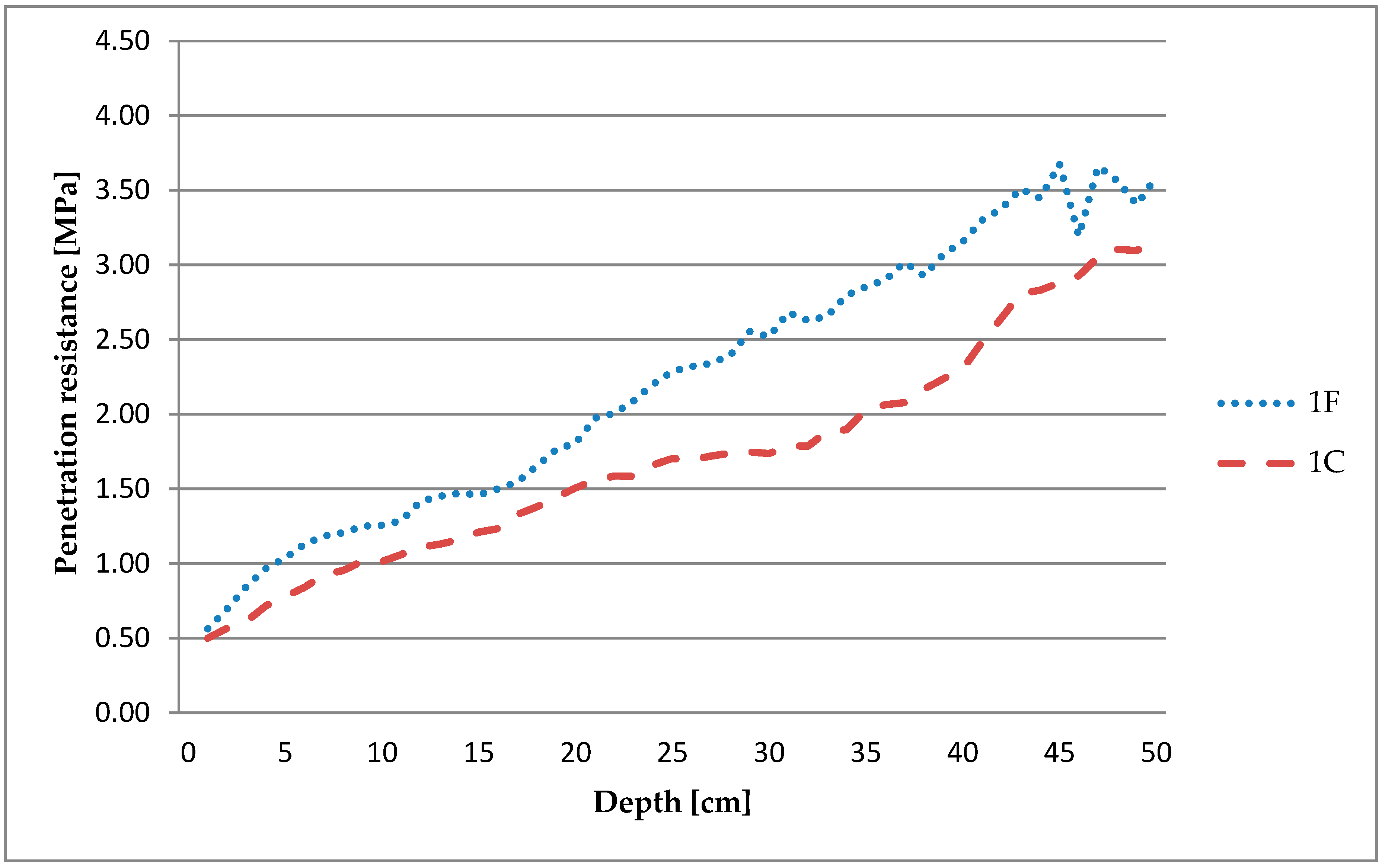 Forests 11 00471 g003