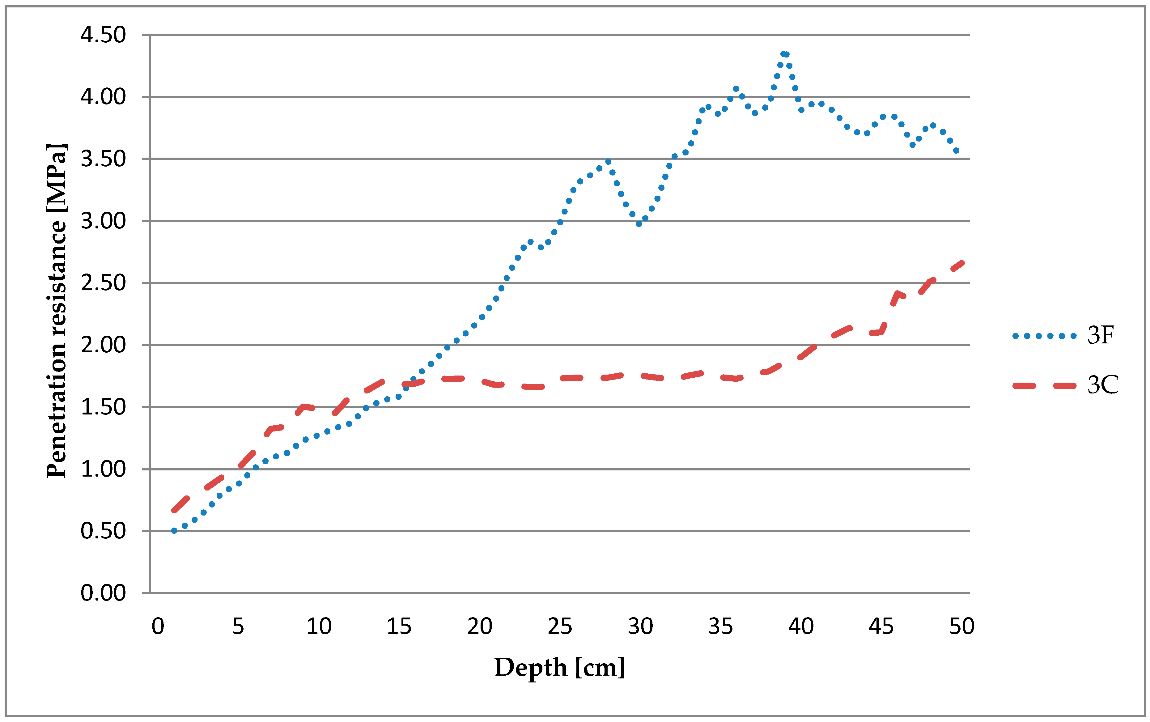 Forests 11 00471 g005