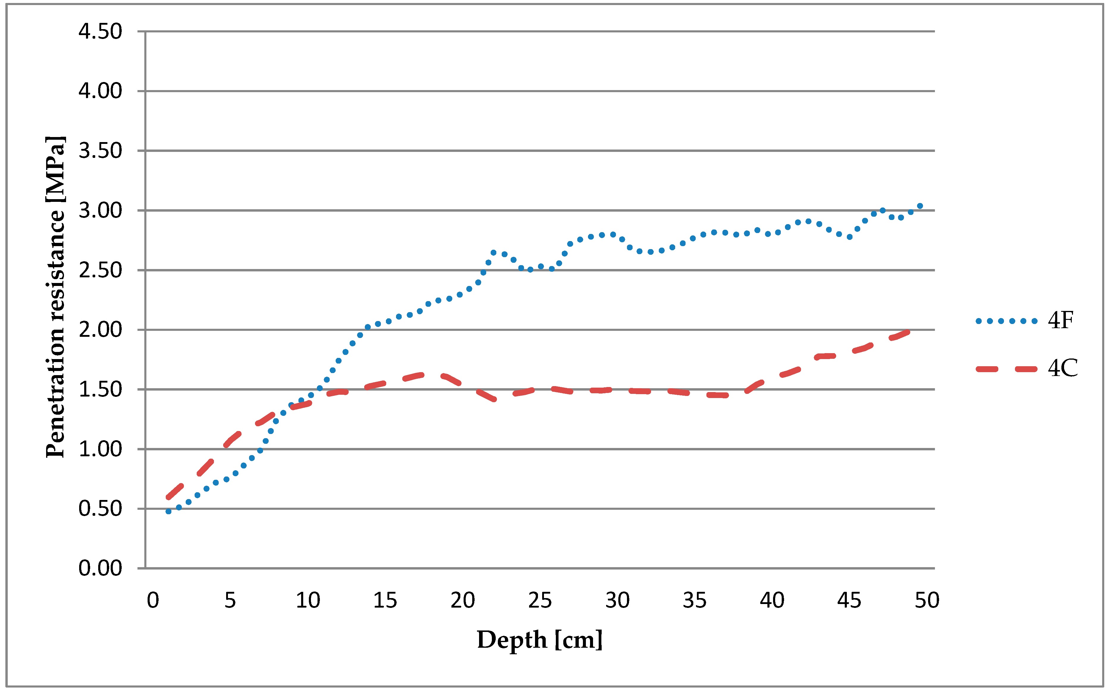 Forests 11 00471 g006