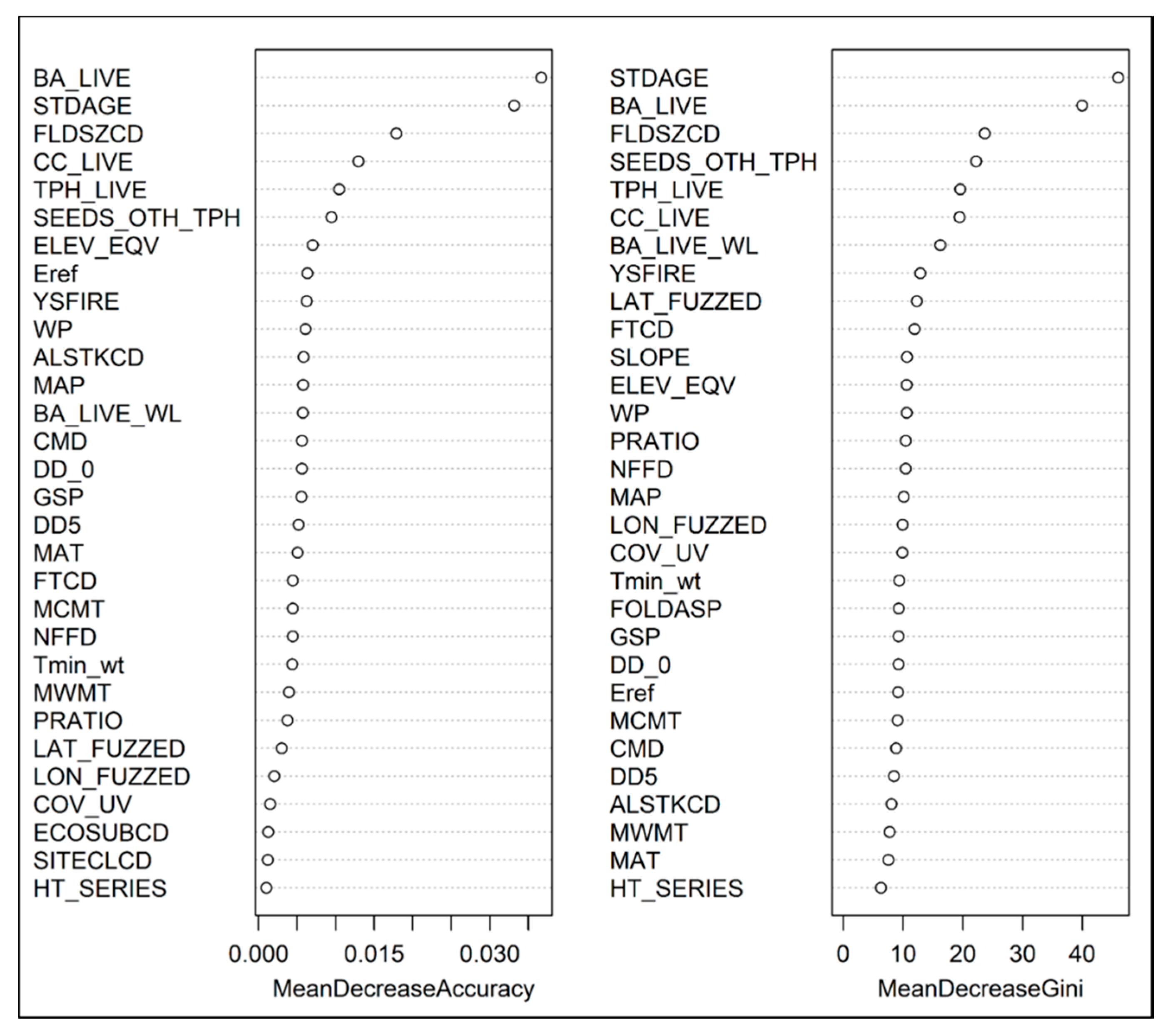 Forests 11 00482 g002