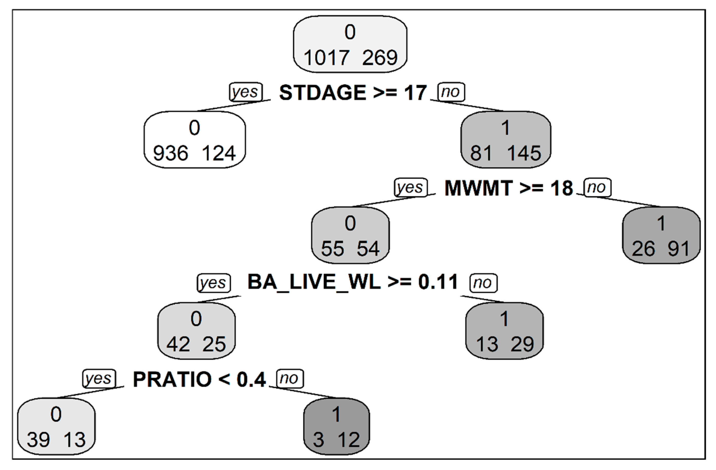 Forests 11 00482 g003