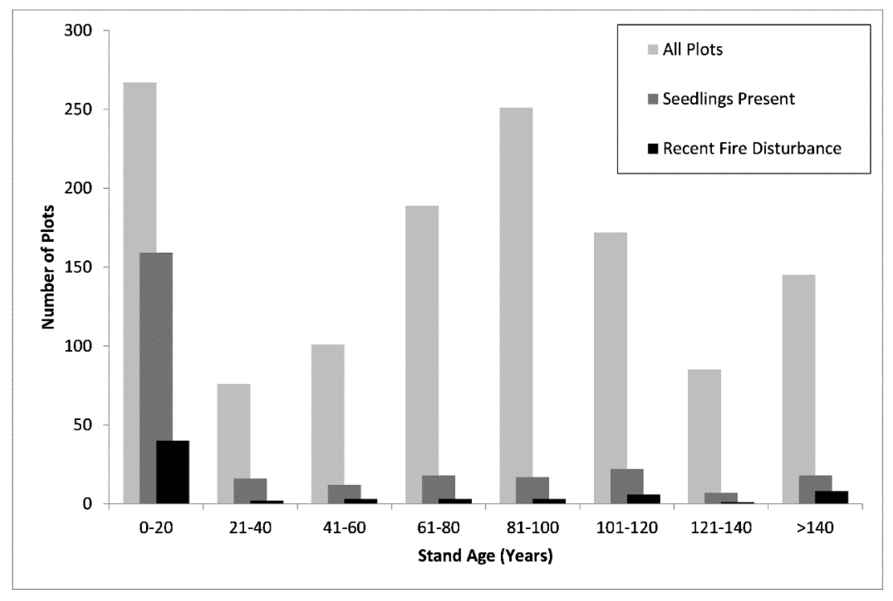 Forests 11 00482 g004