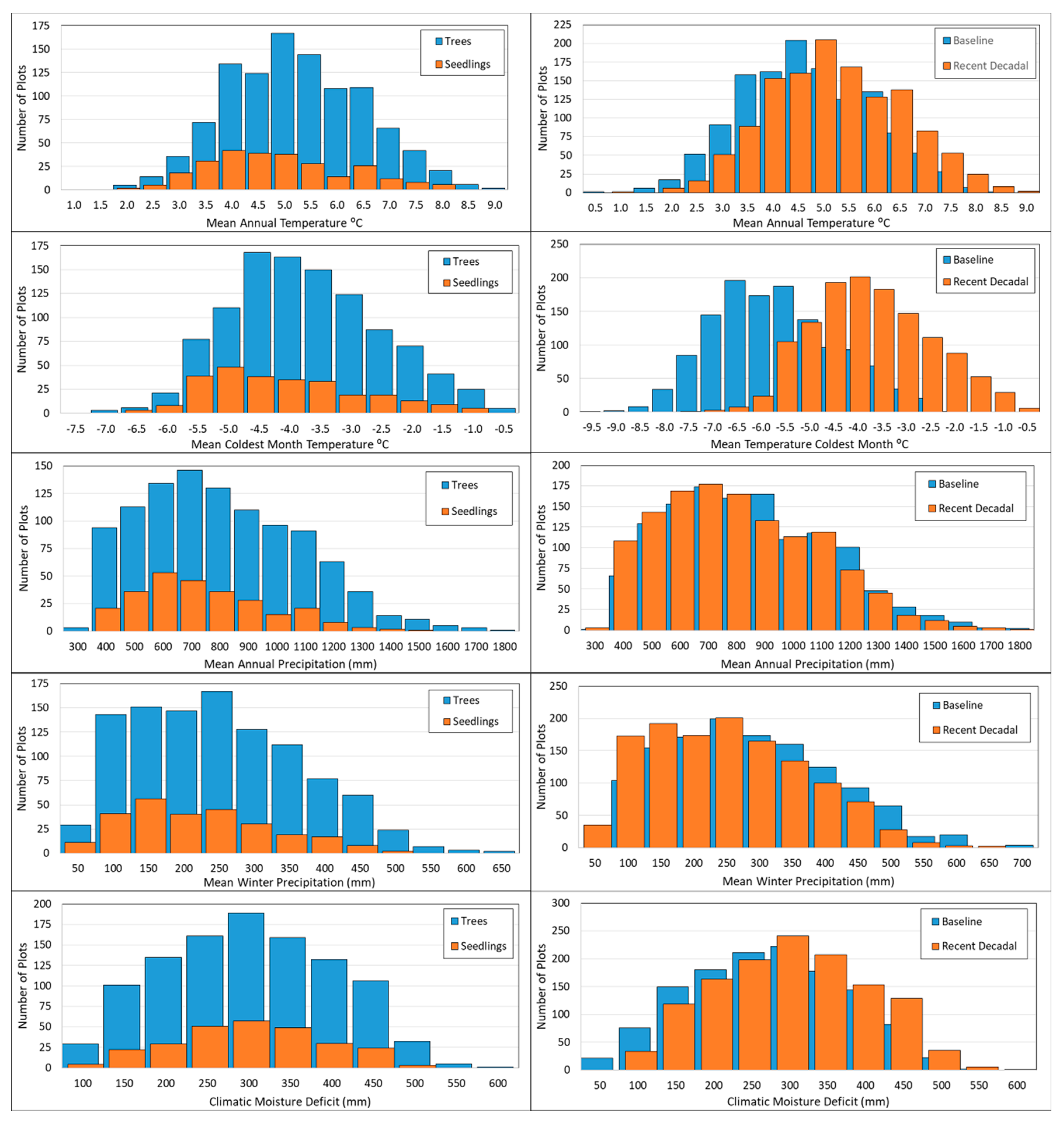 Forests 11 00482 g006