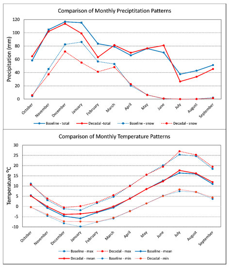 Forests 11 00482 g0a1