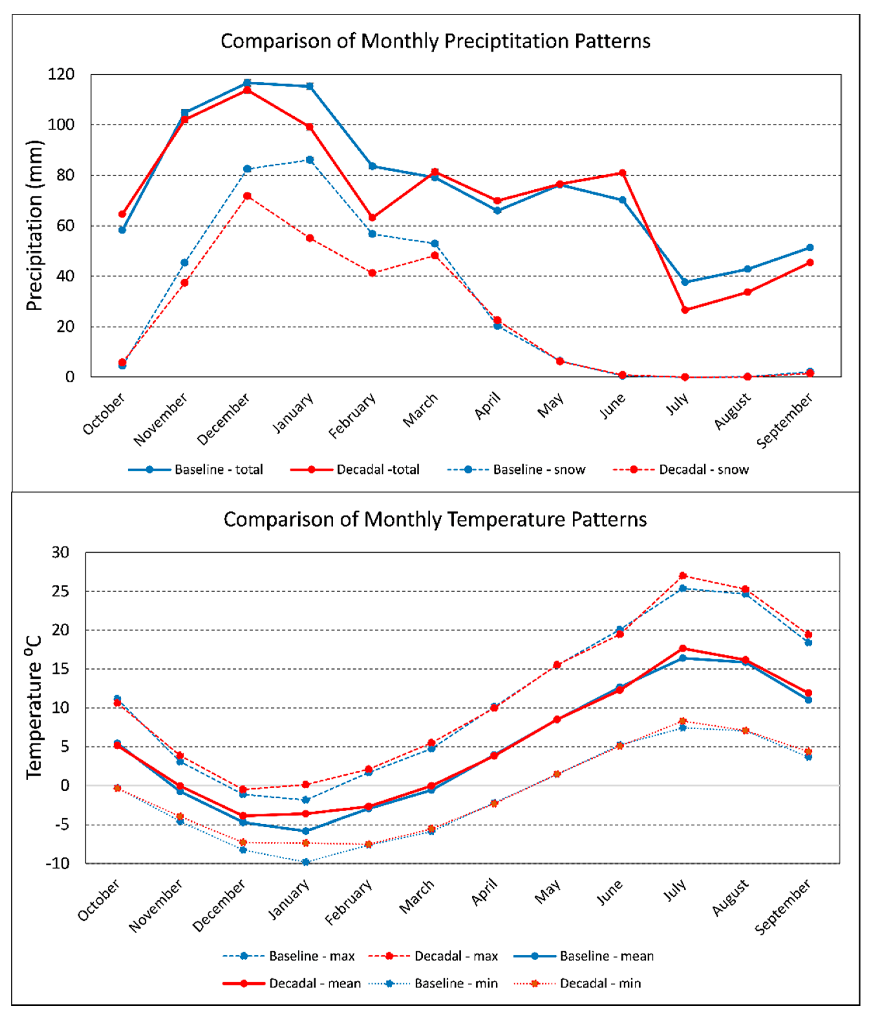 Forests 11 00482 g0a1