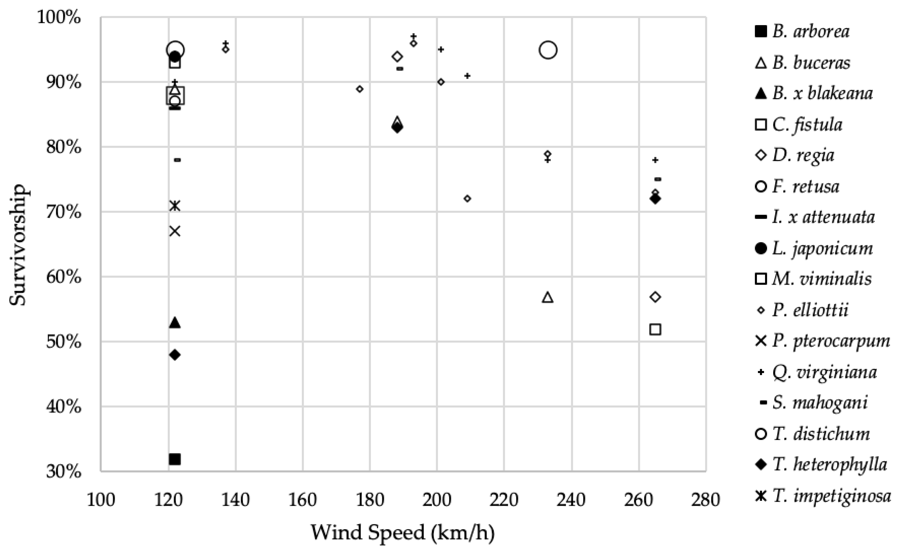 Forests 11 00485 g003