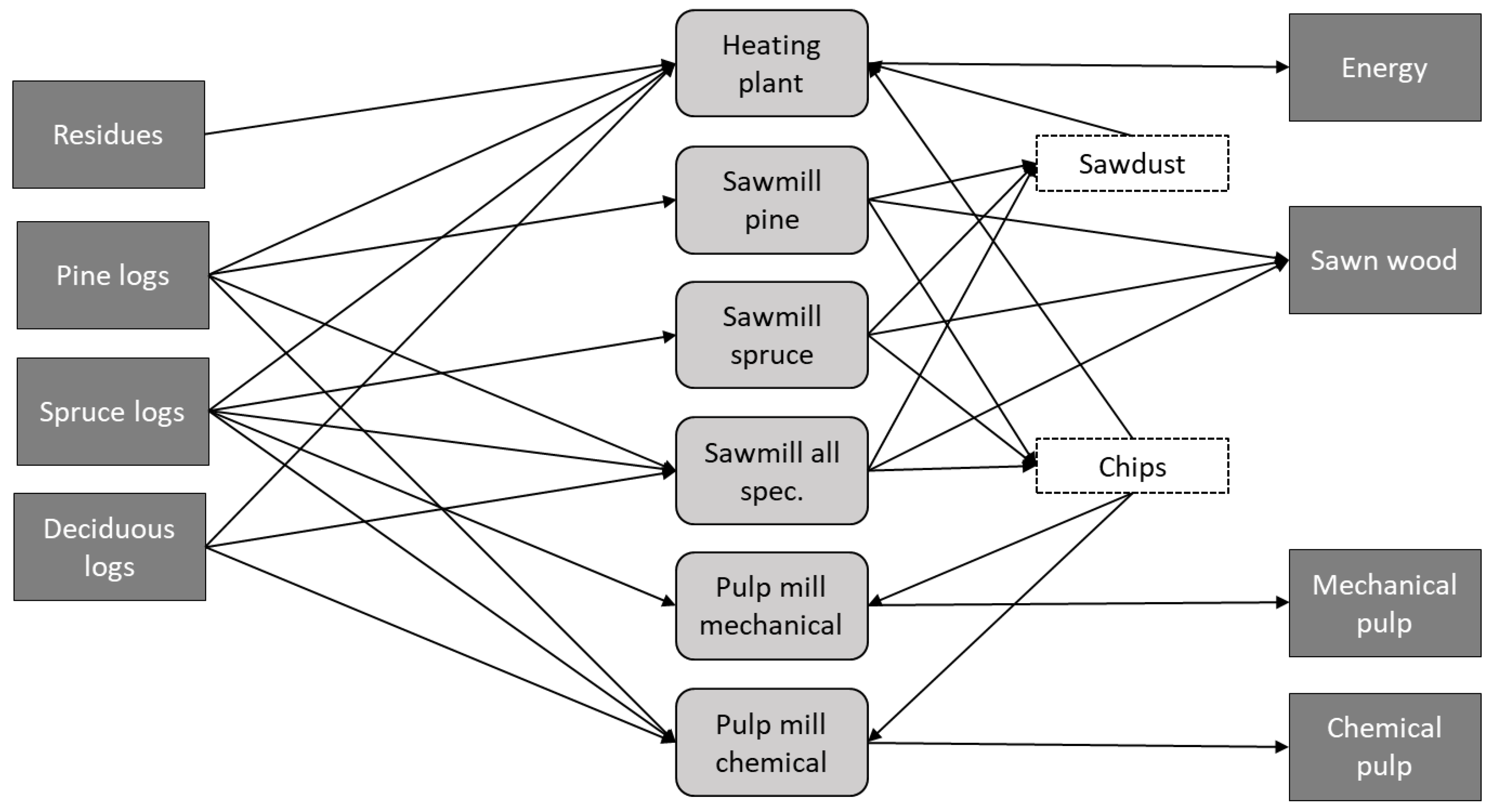 Forests 11 00500 g001