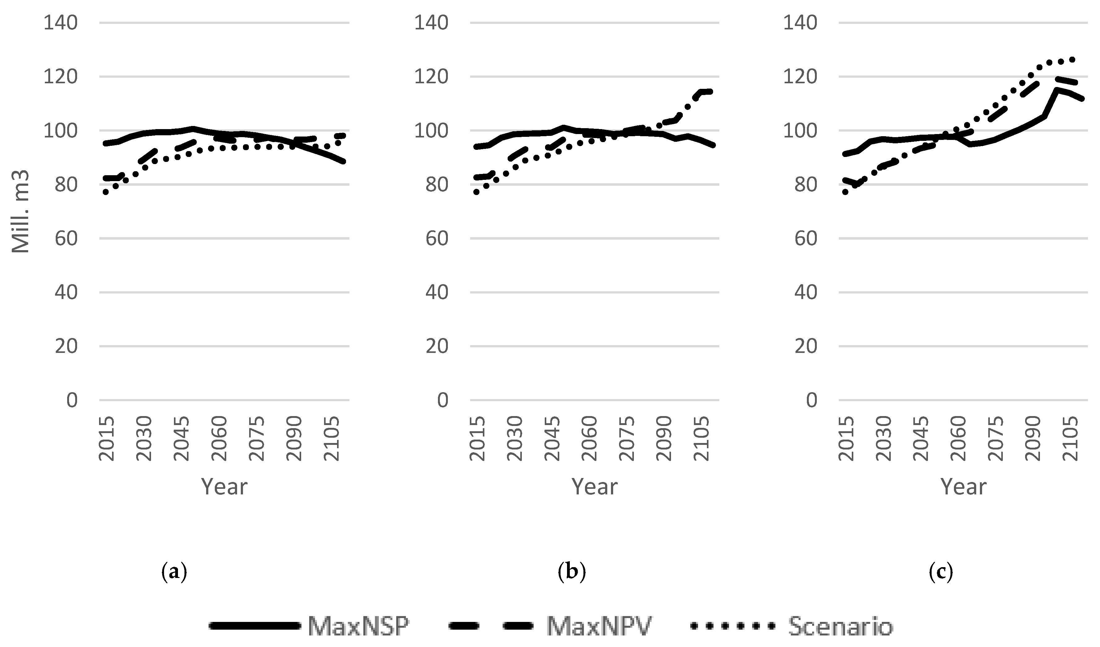 Forests 11 00500 g003