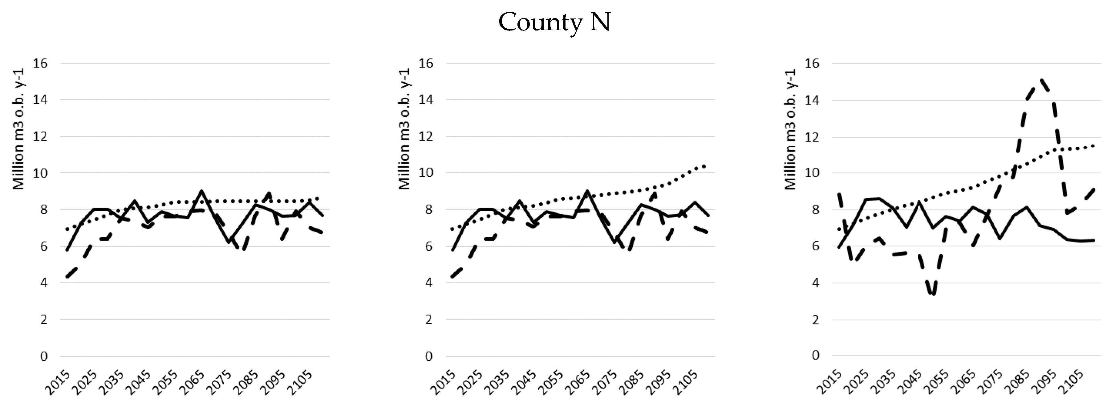 Forests 11 00500 g004a