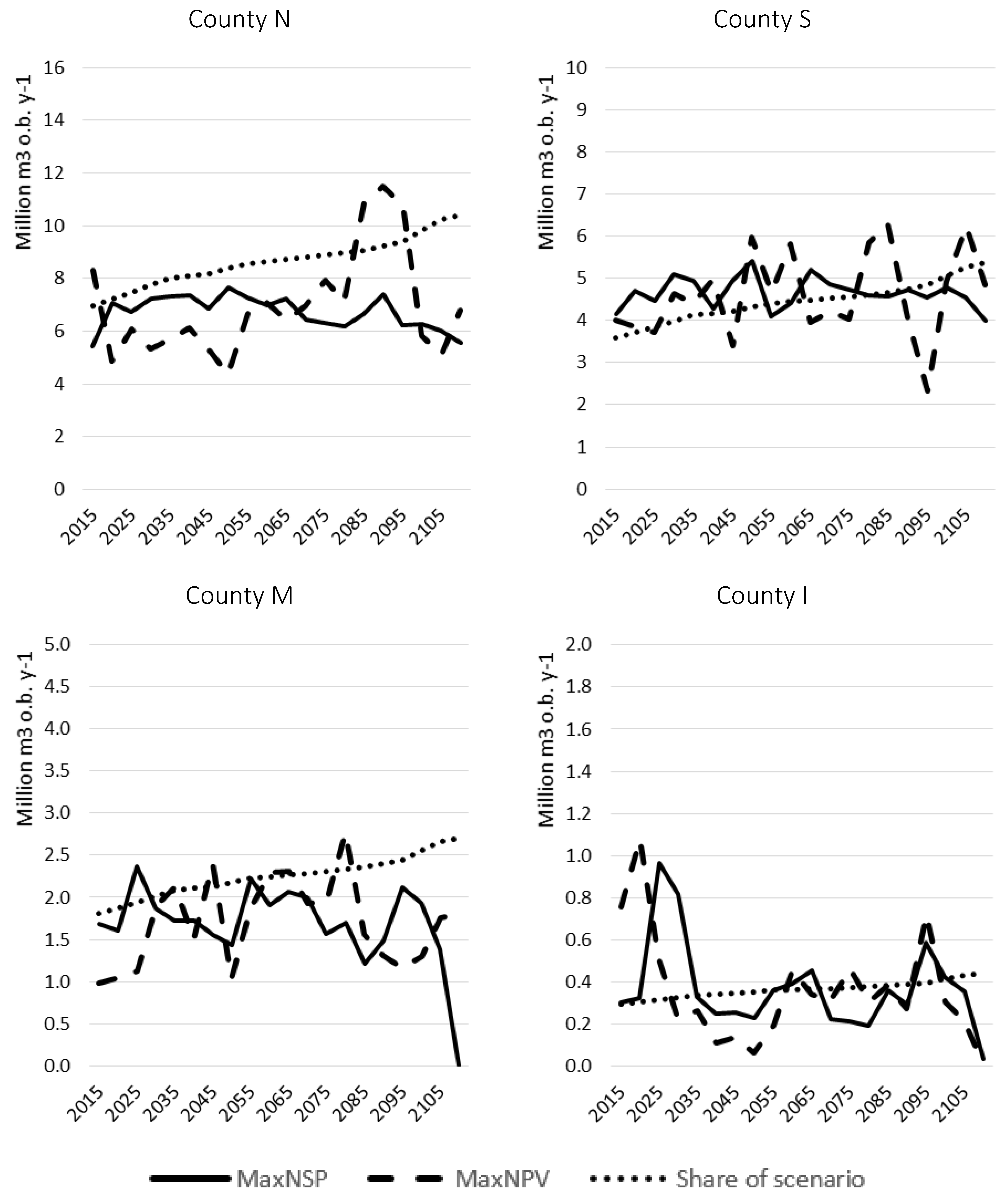 Forests 11 00500 g005