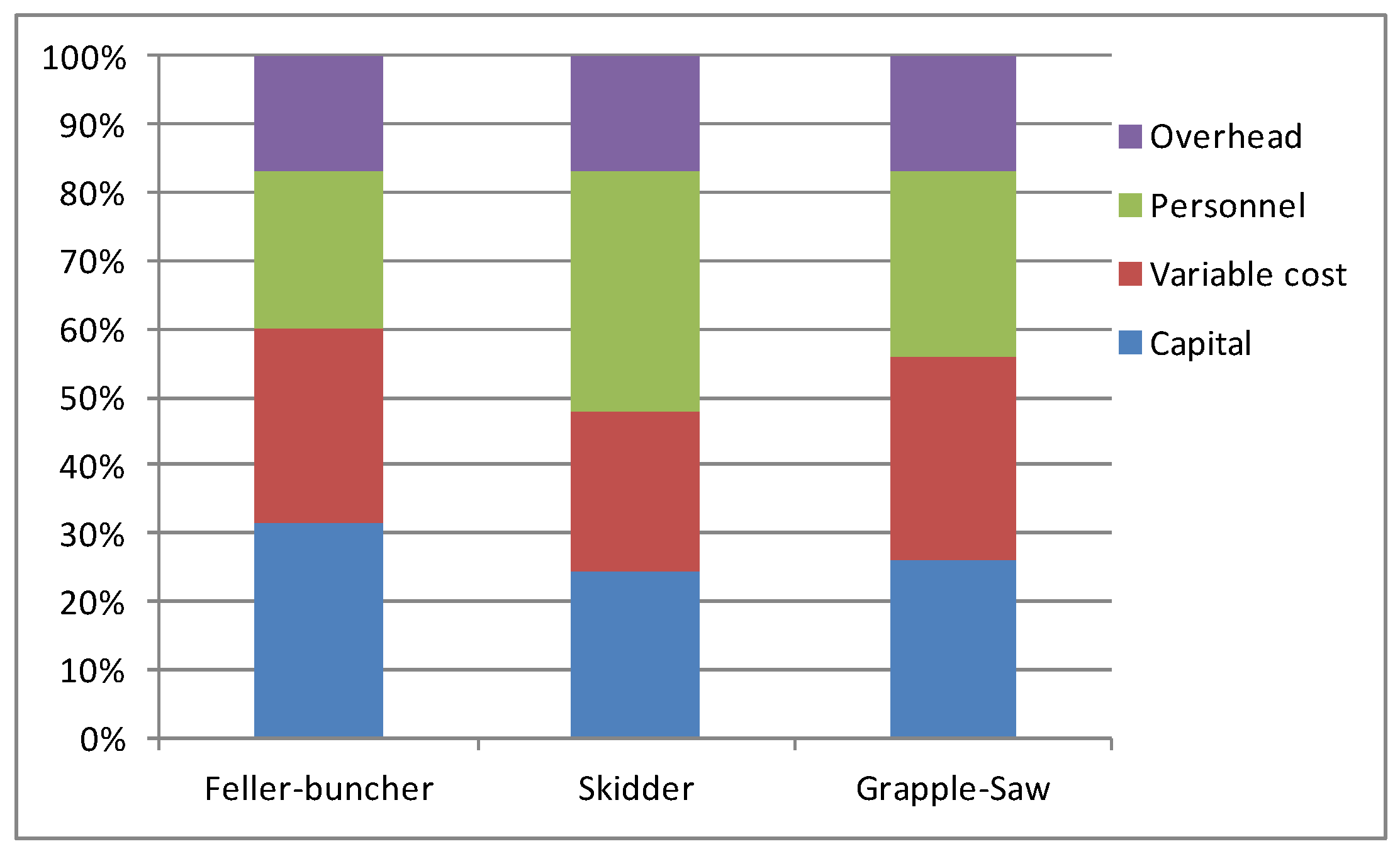Forests 11 00502 g002