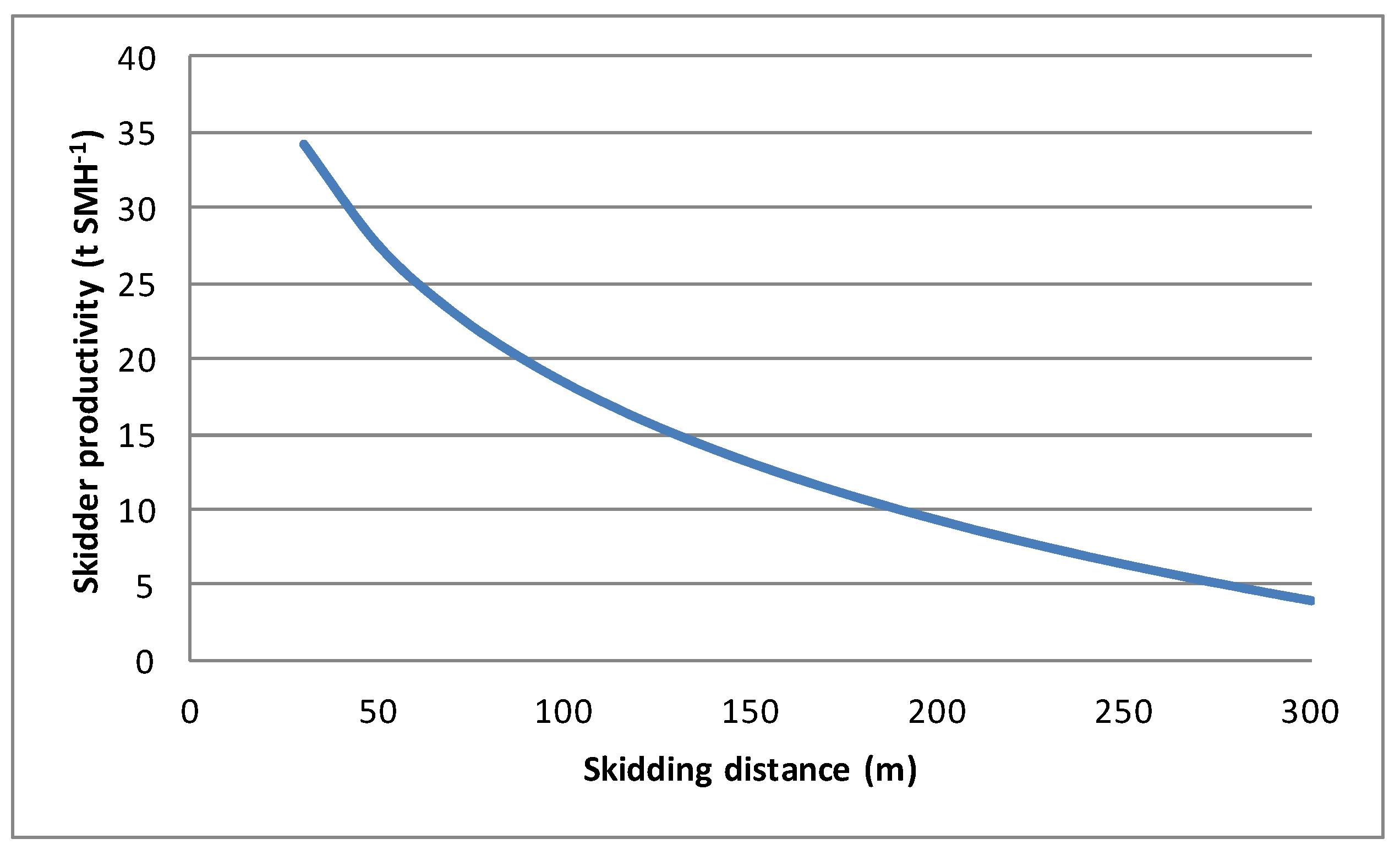 Forests 11 00502 g003