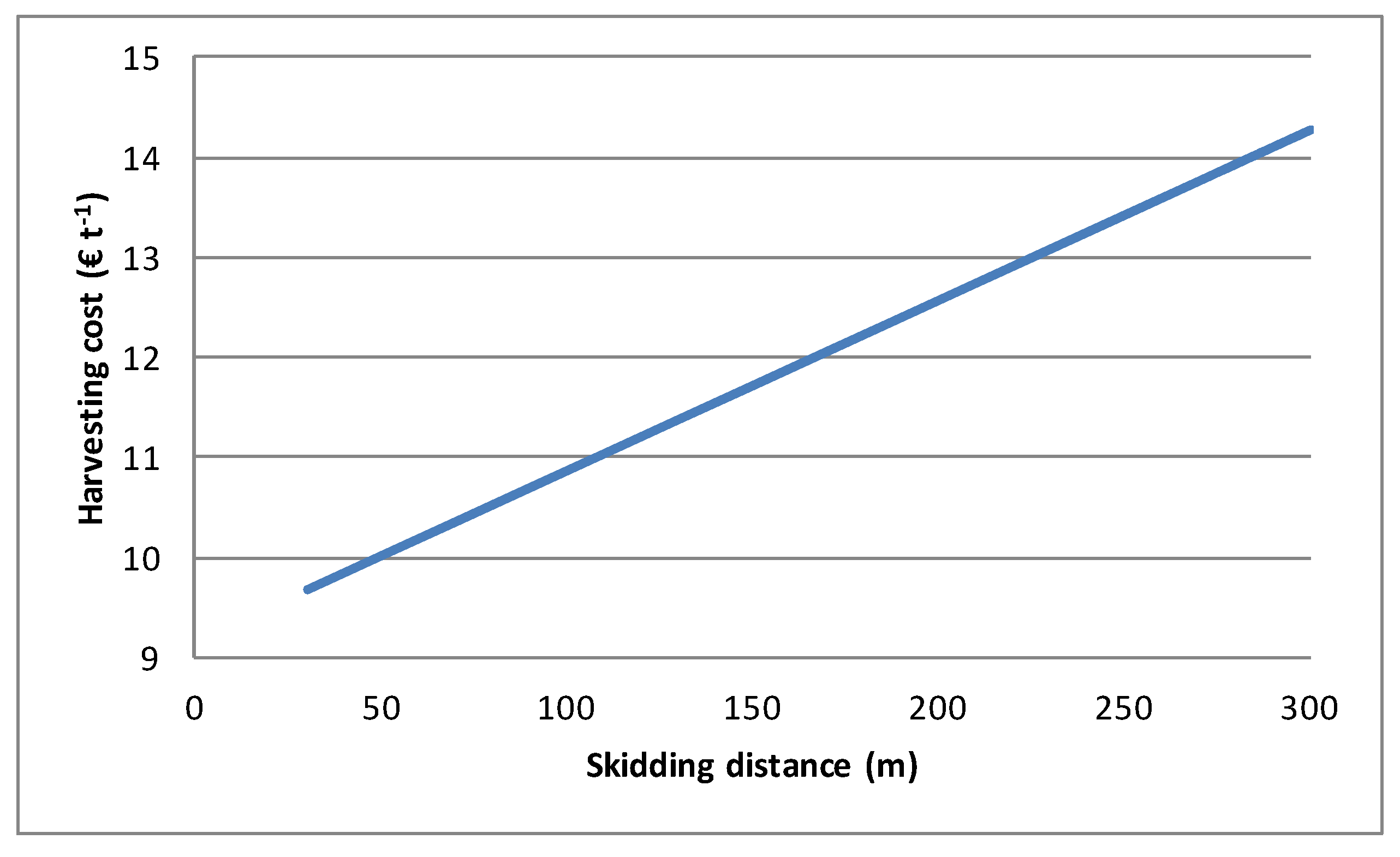 Forests 11 00502 g004