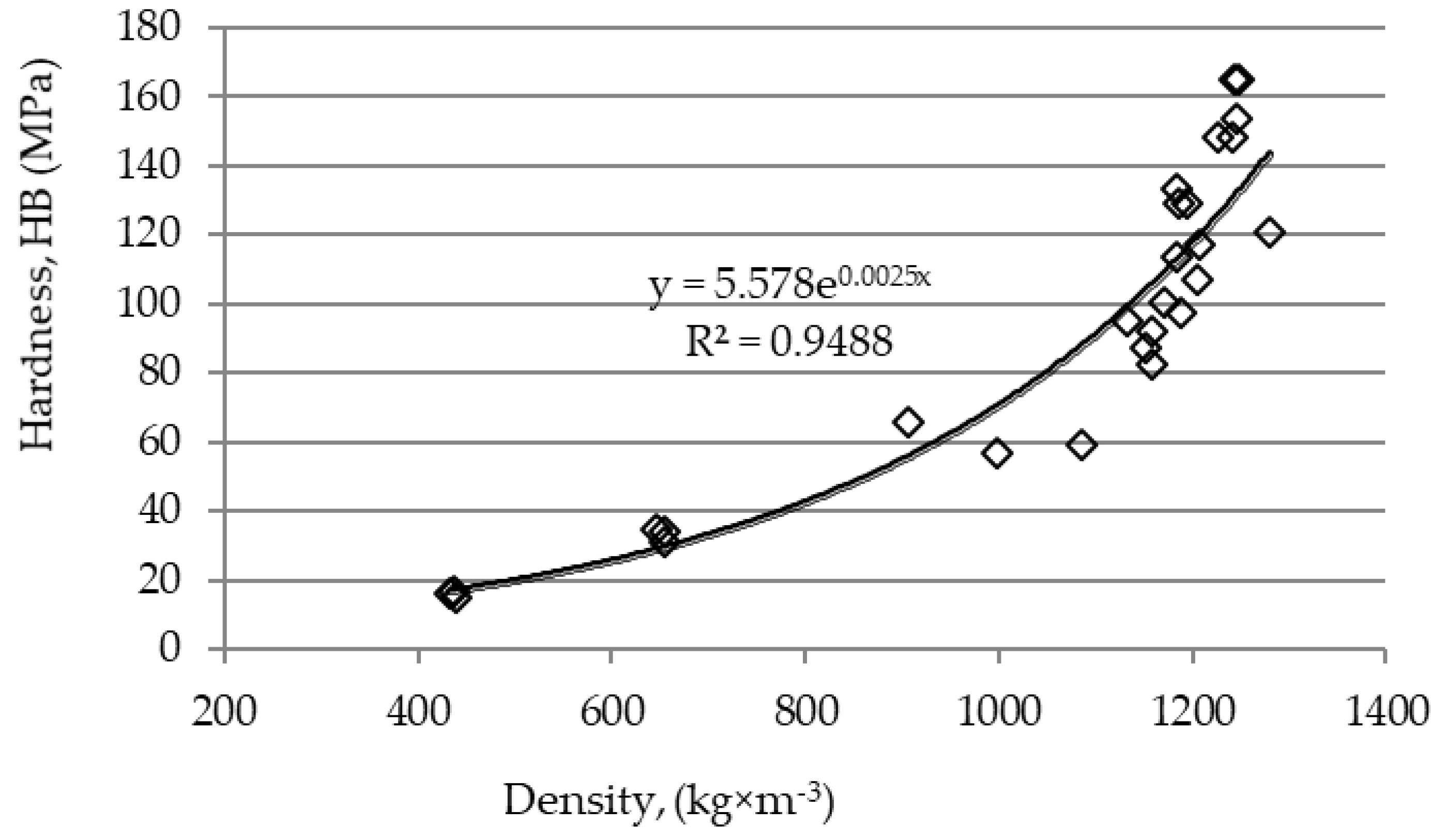 Forests 11 00506 g003