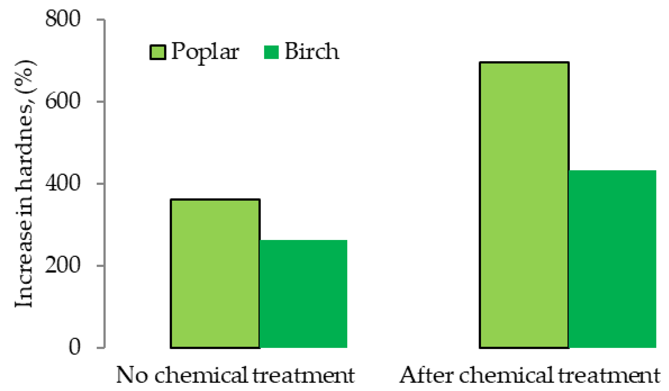 Forests 11 00506 g005