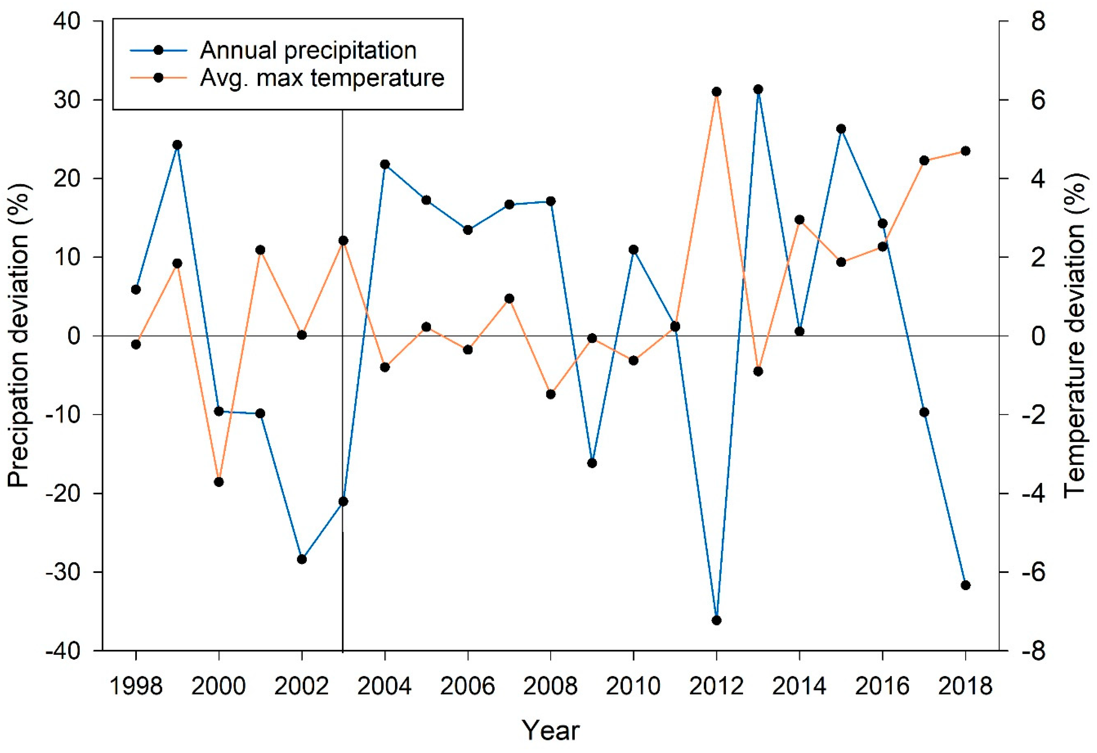 Forests 11 00508 g001