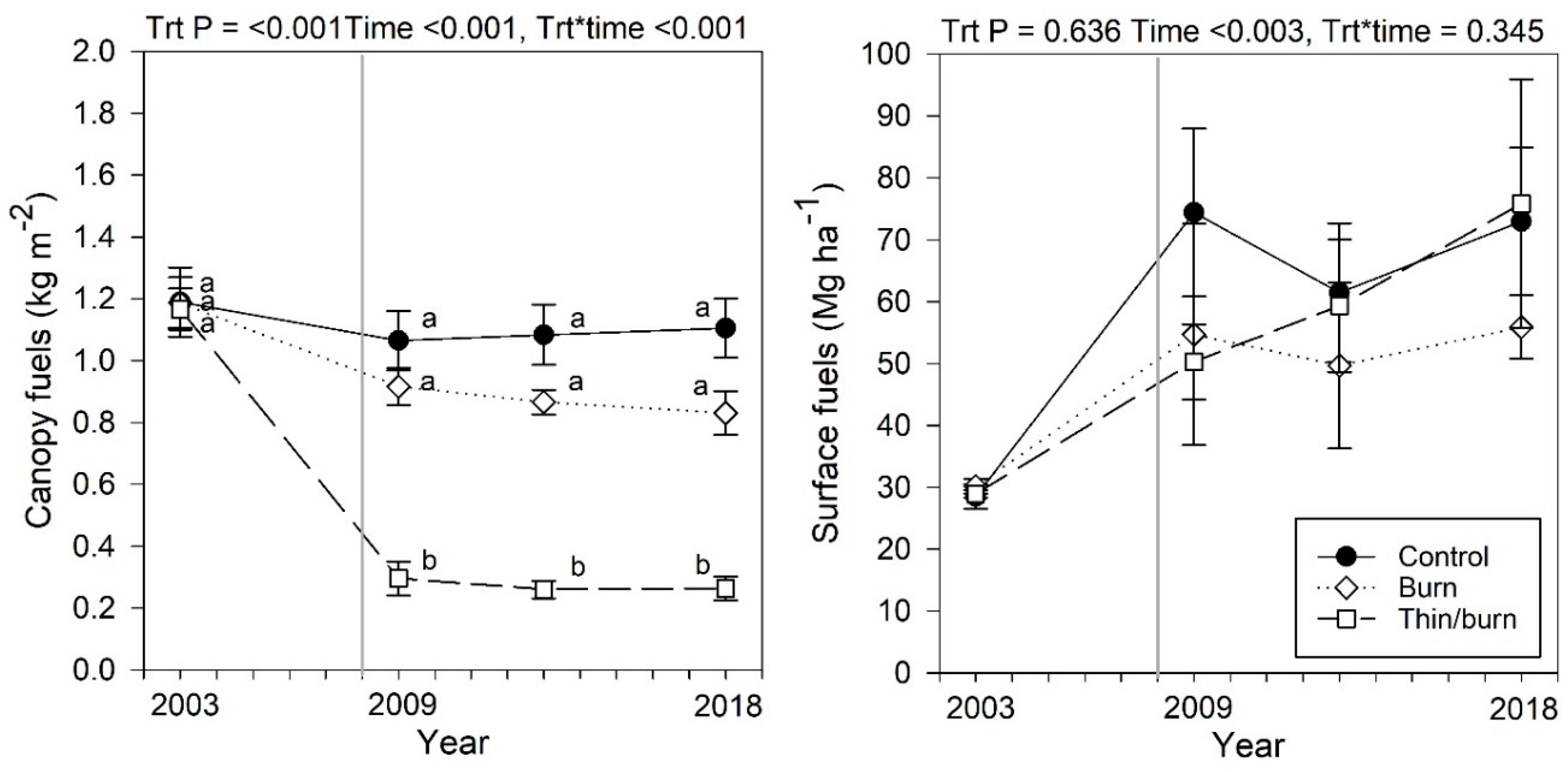 Forests 11 00508 g003