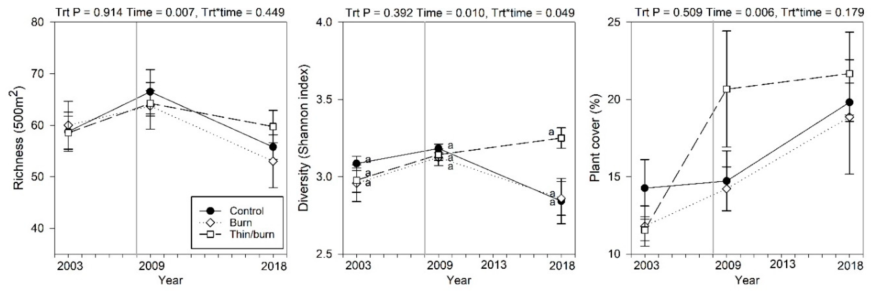 Forests 11 00508 g004