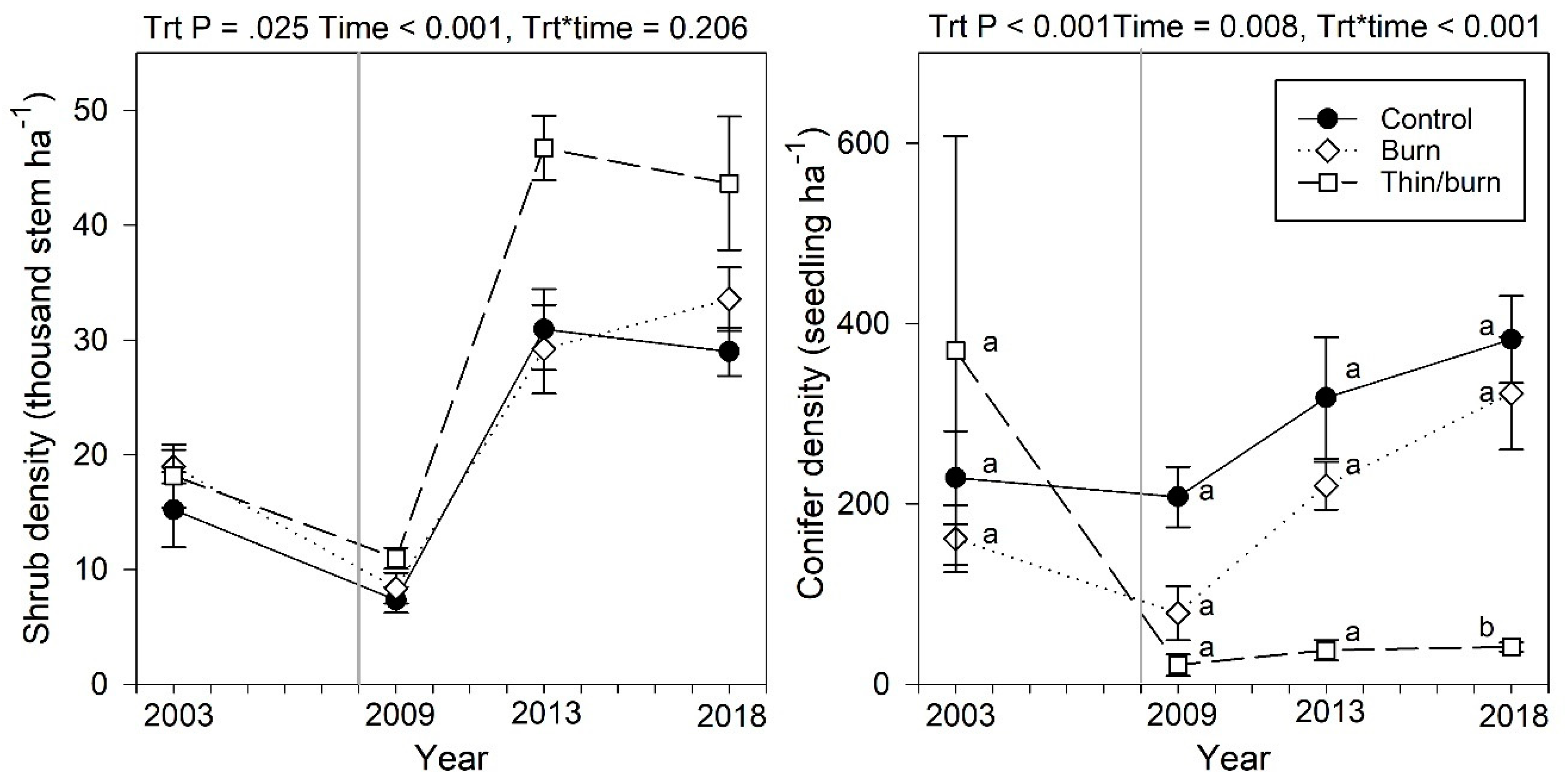 Forests 11 00508 g005