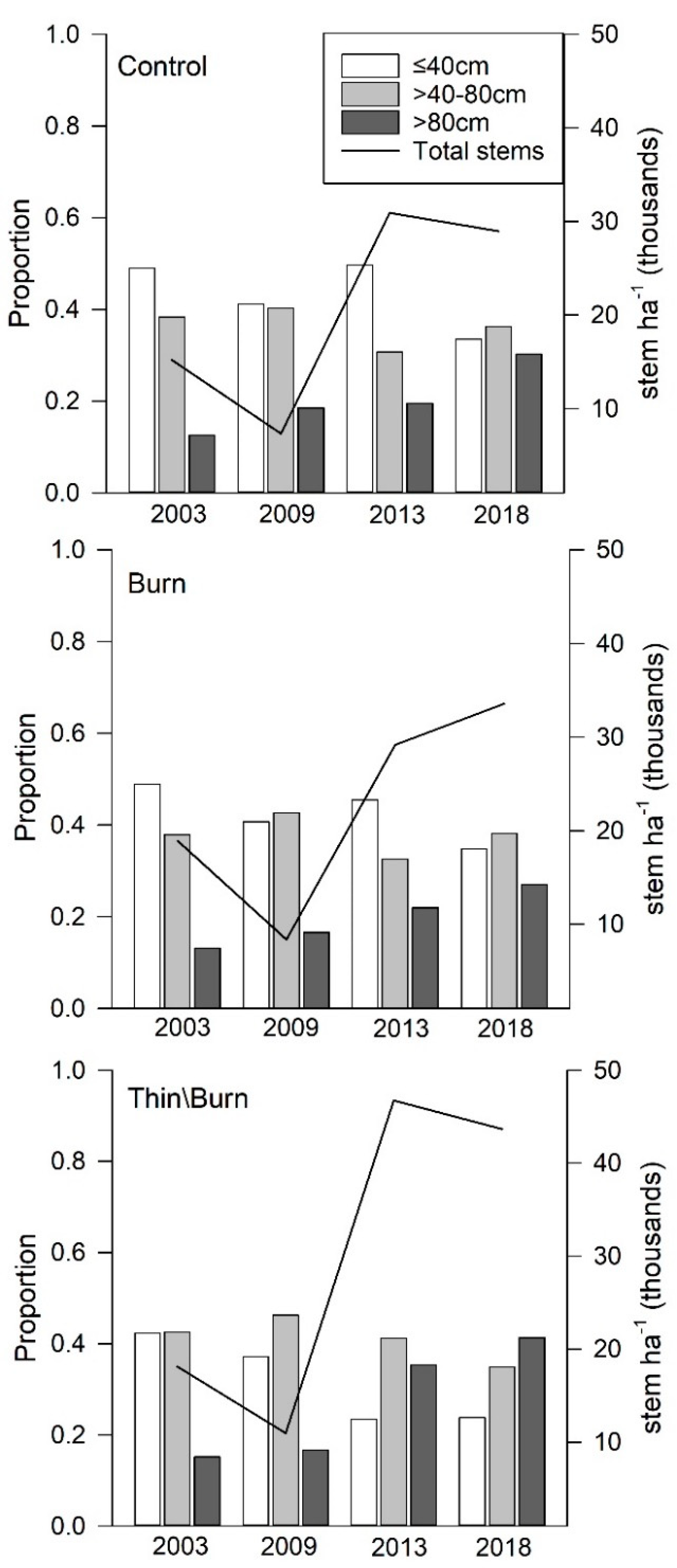 Forests 11 00508 g006