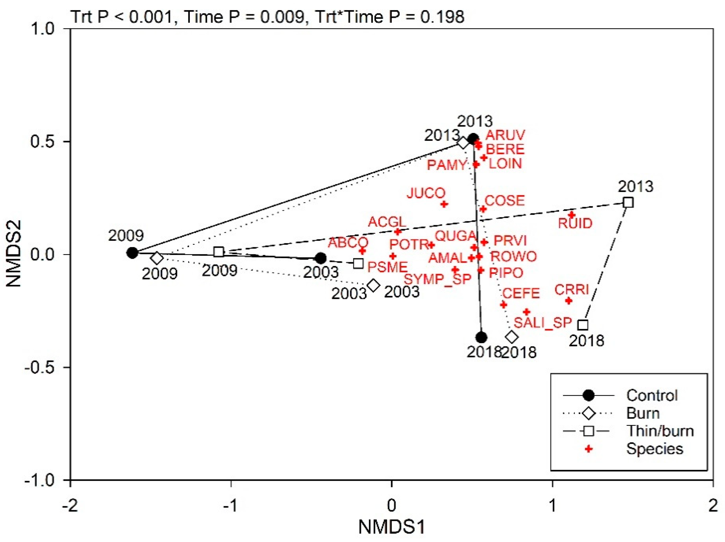 Forests 11 00508 g007