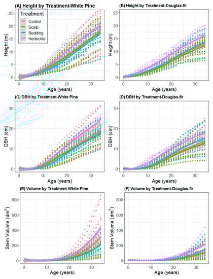 Forests 11 00509 g0a1