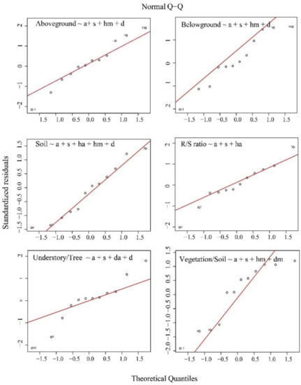 Forests 11 00512 g0a1