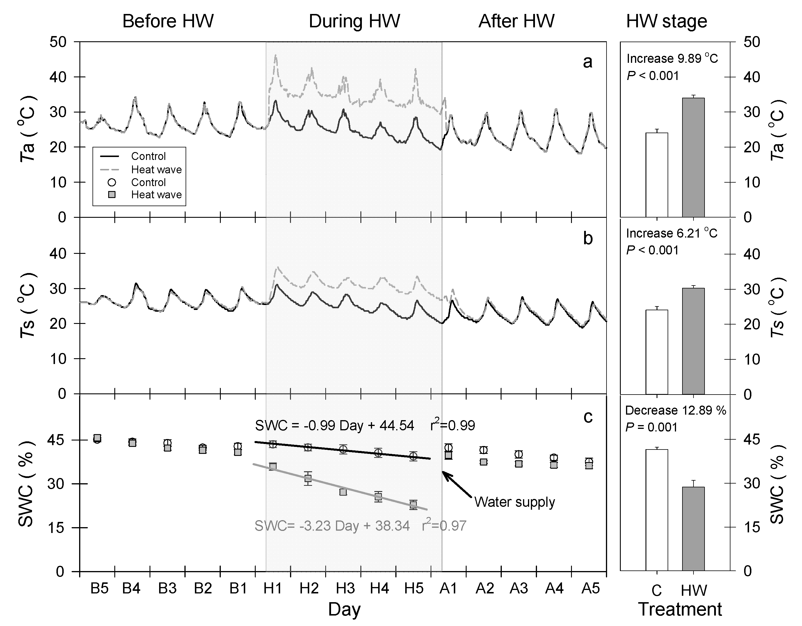 Forests 11 00513 g002
