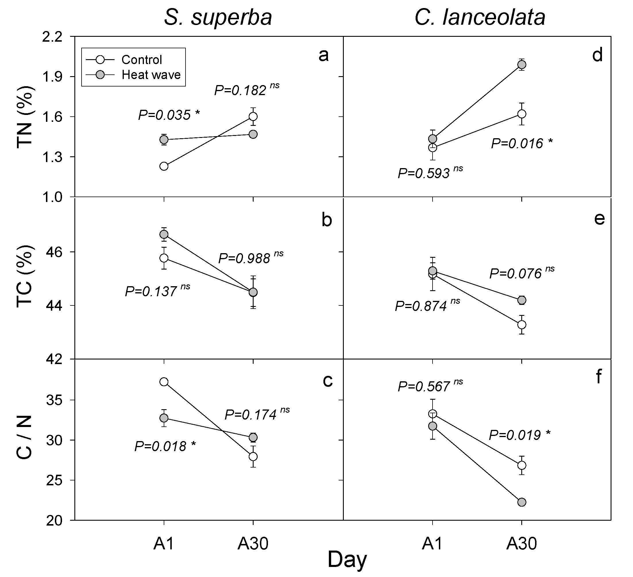 Forests 11 00513 g006