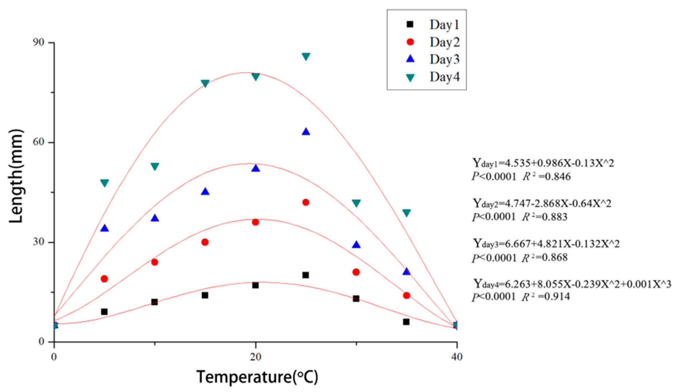 Forests 11 00524 g005 Forests 11 00524 g005