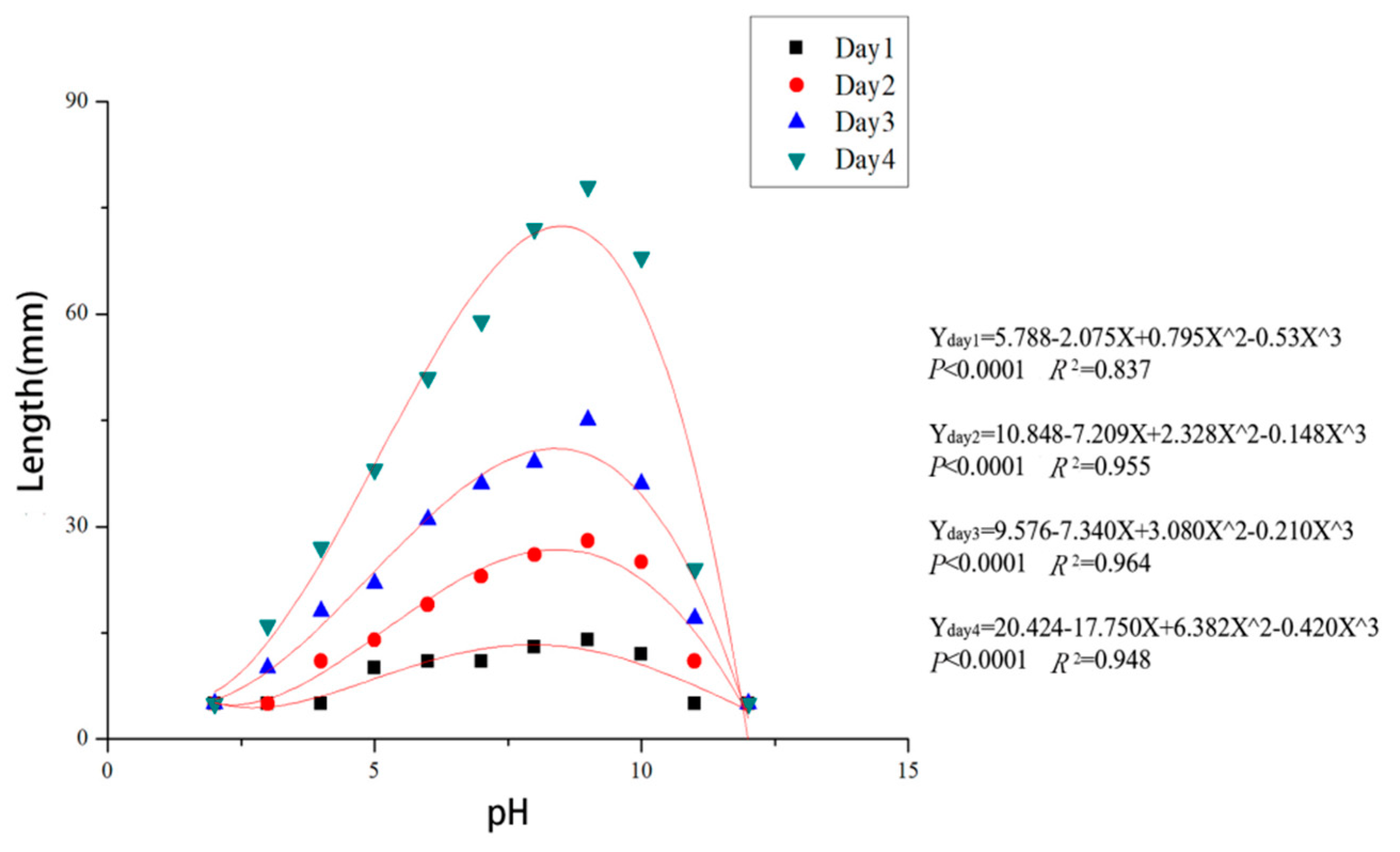 Forests 11 00524 g006 Forests 11 00524 g006