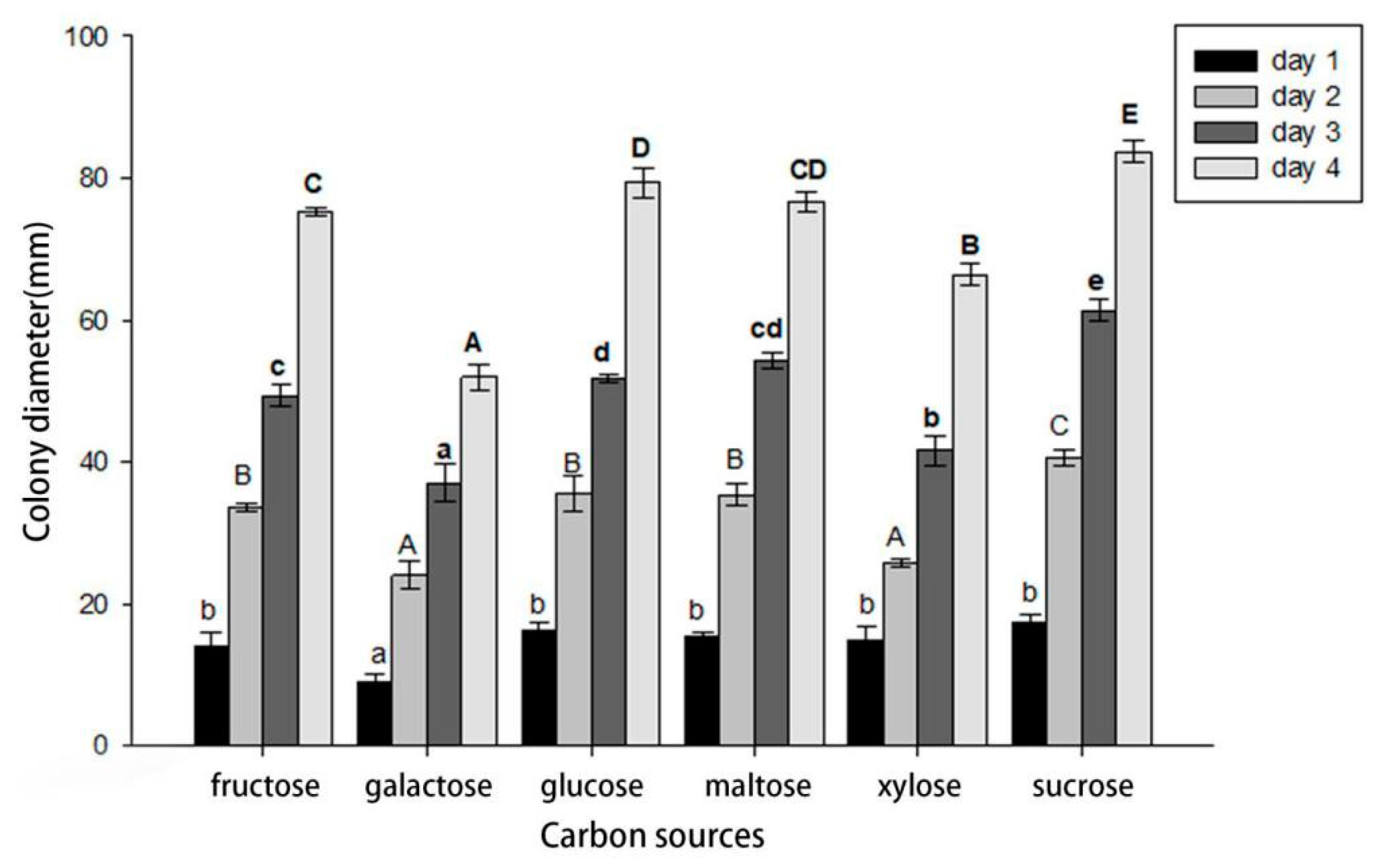 Forests 11 00524 g007 Forests 11 00524 g007