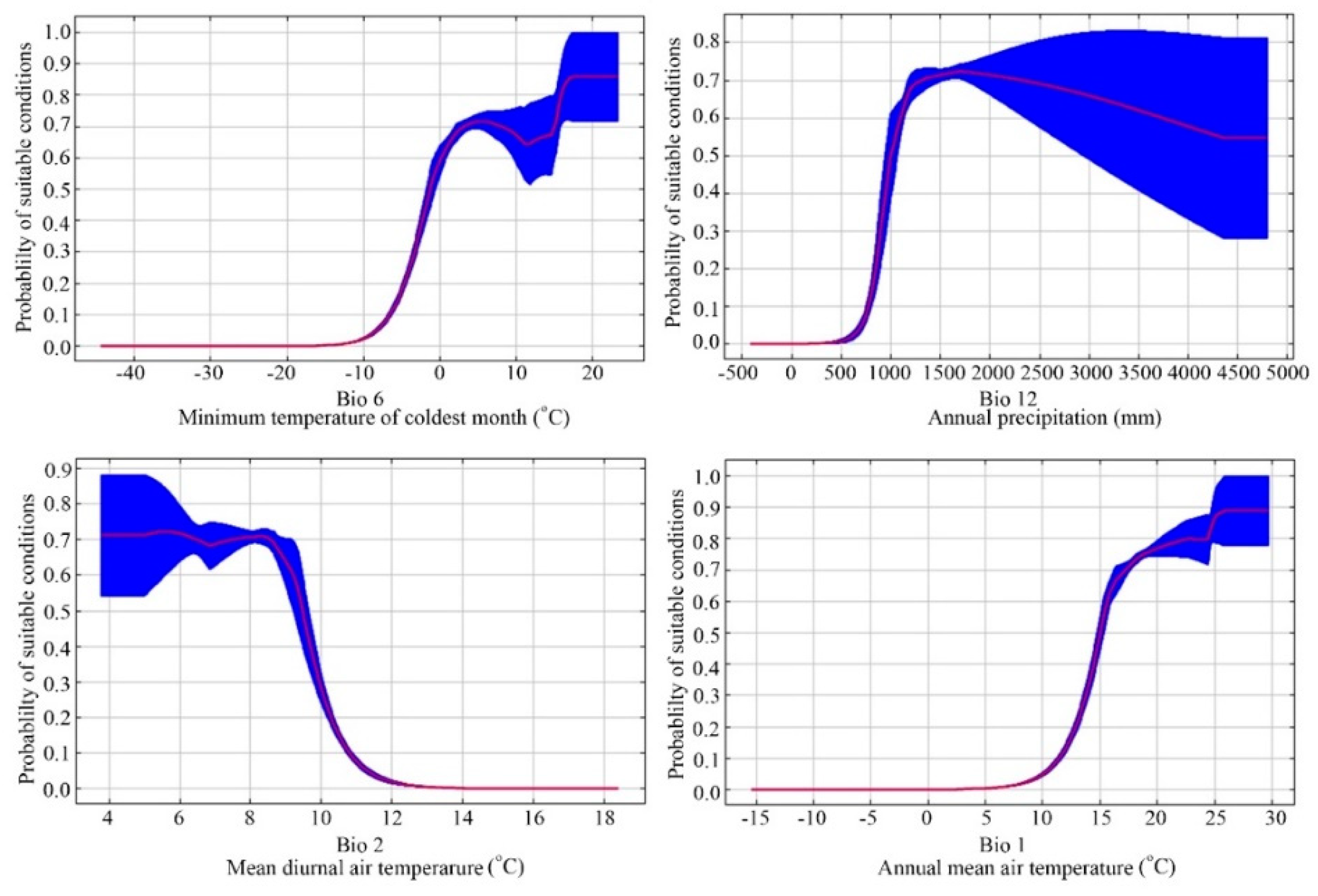 Forests 11 00525 g004 Forests 11 00525 g004