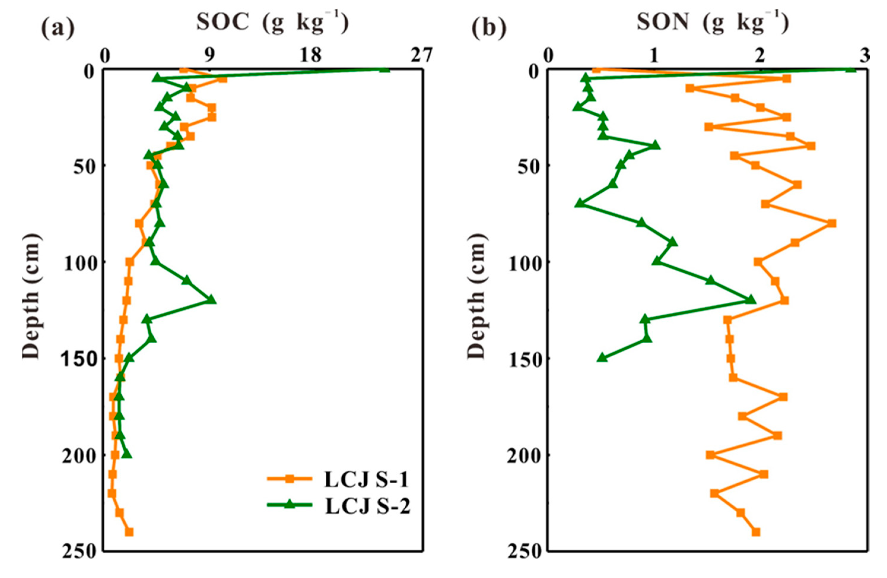 Forests 11 00532 g002