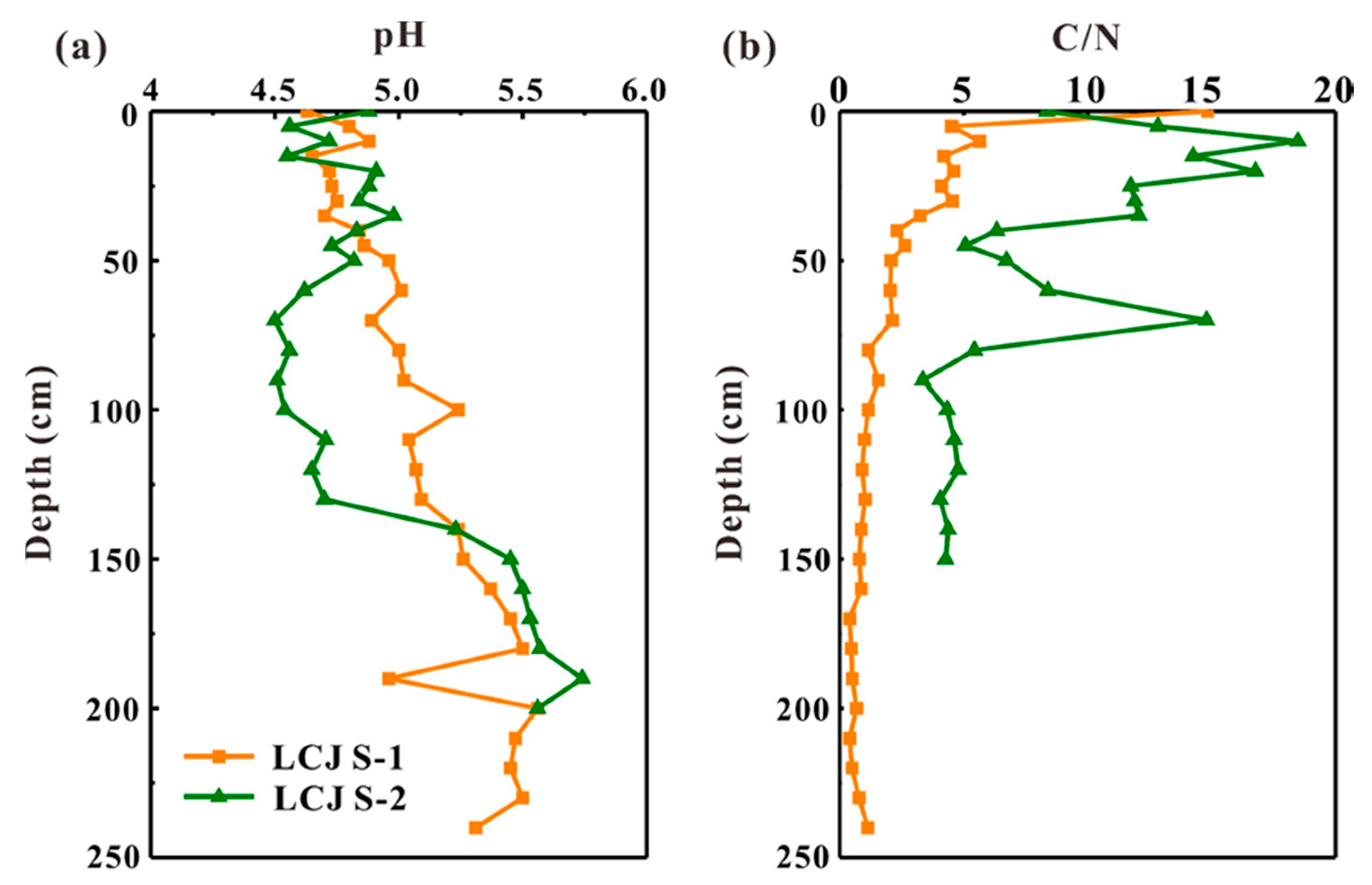 Forests 11 00532 g003