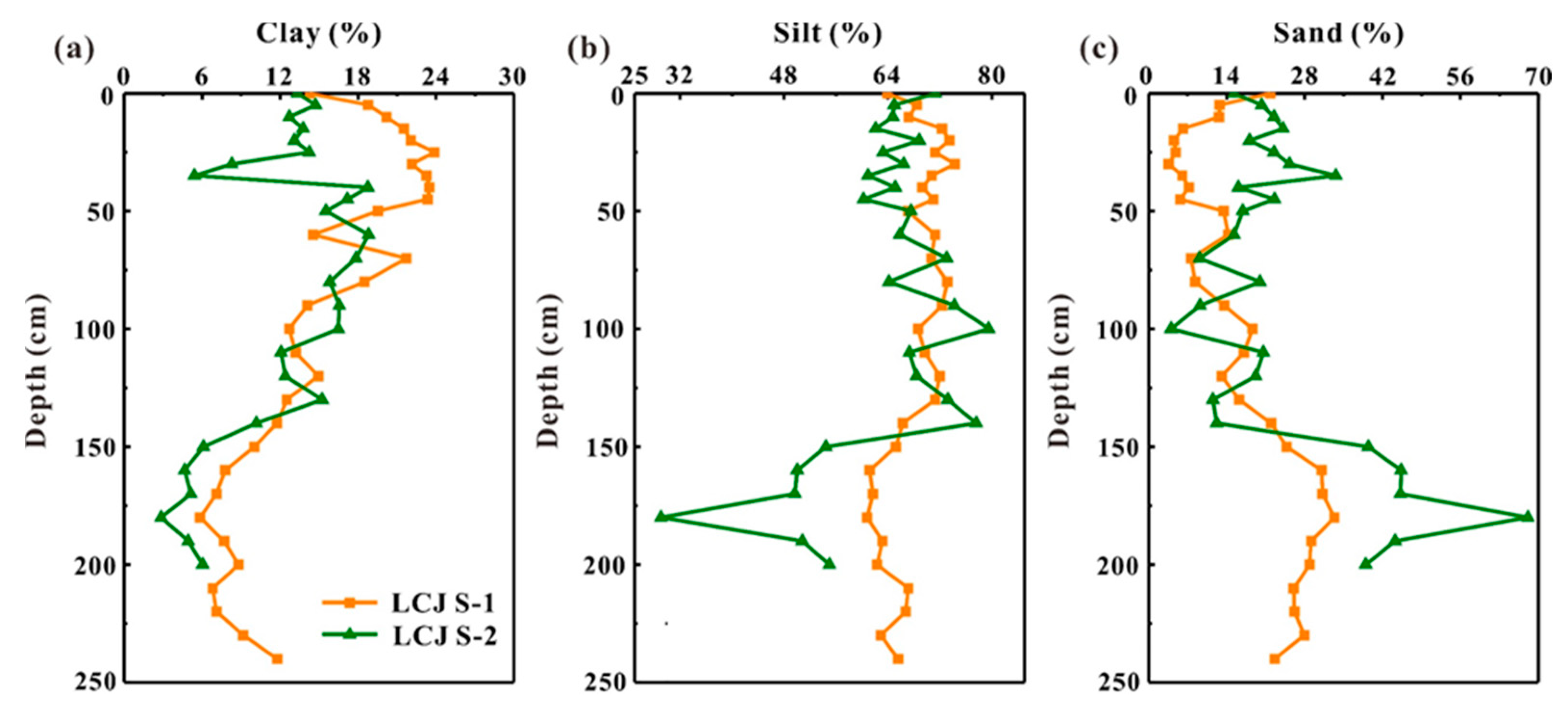 Forests 11 00532 g005