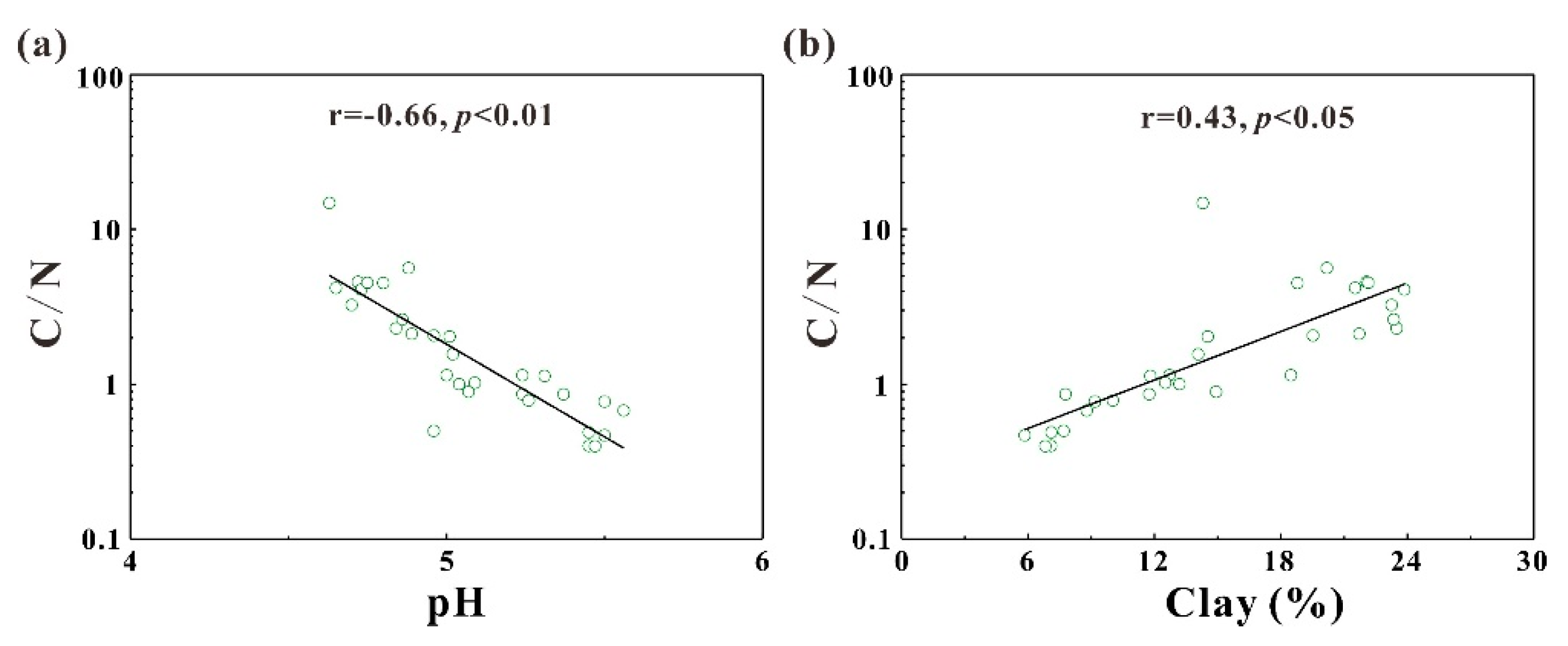 Forests 11 00532 g006