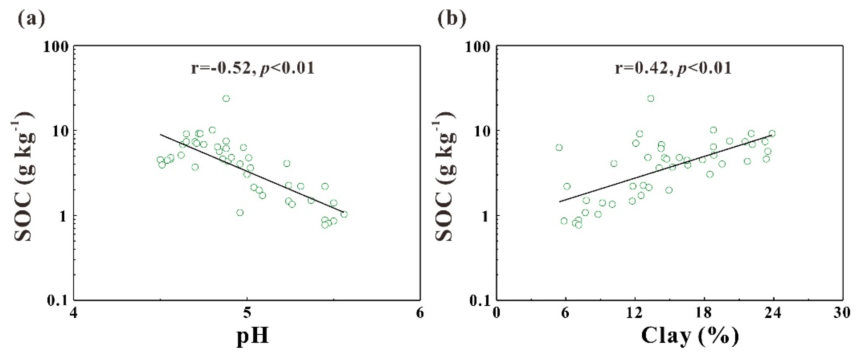 Forests 11 00532 g007