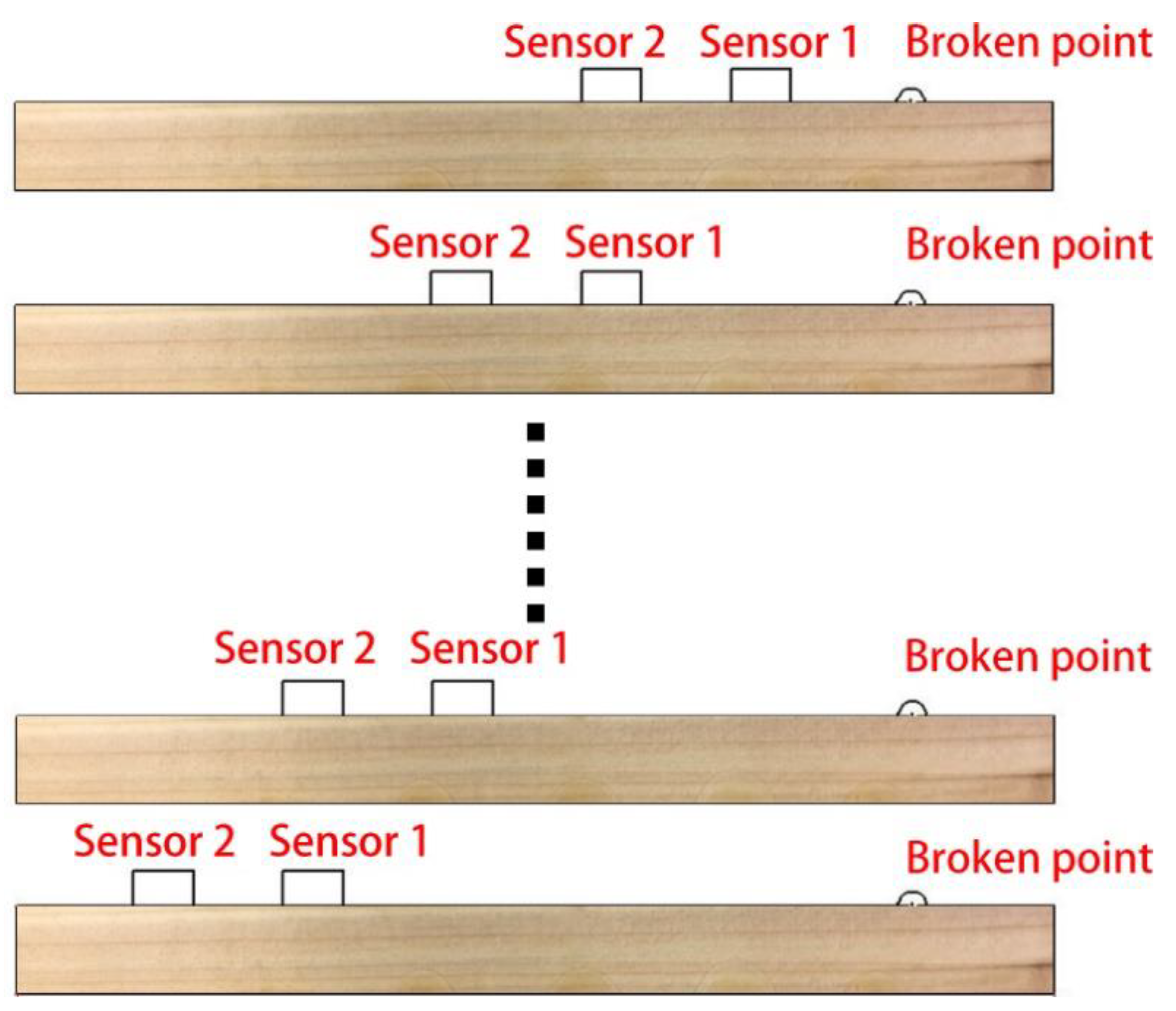 Forests 11 00534 g002