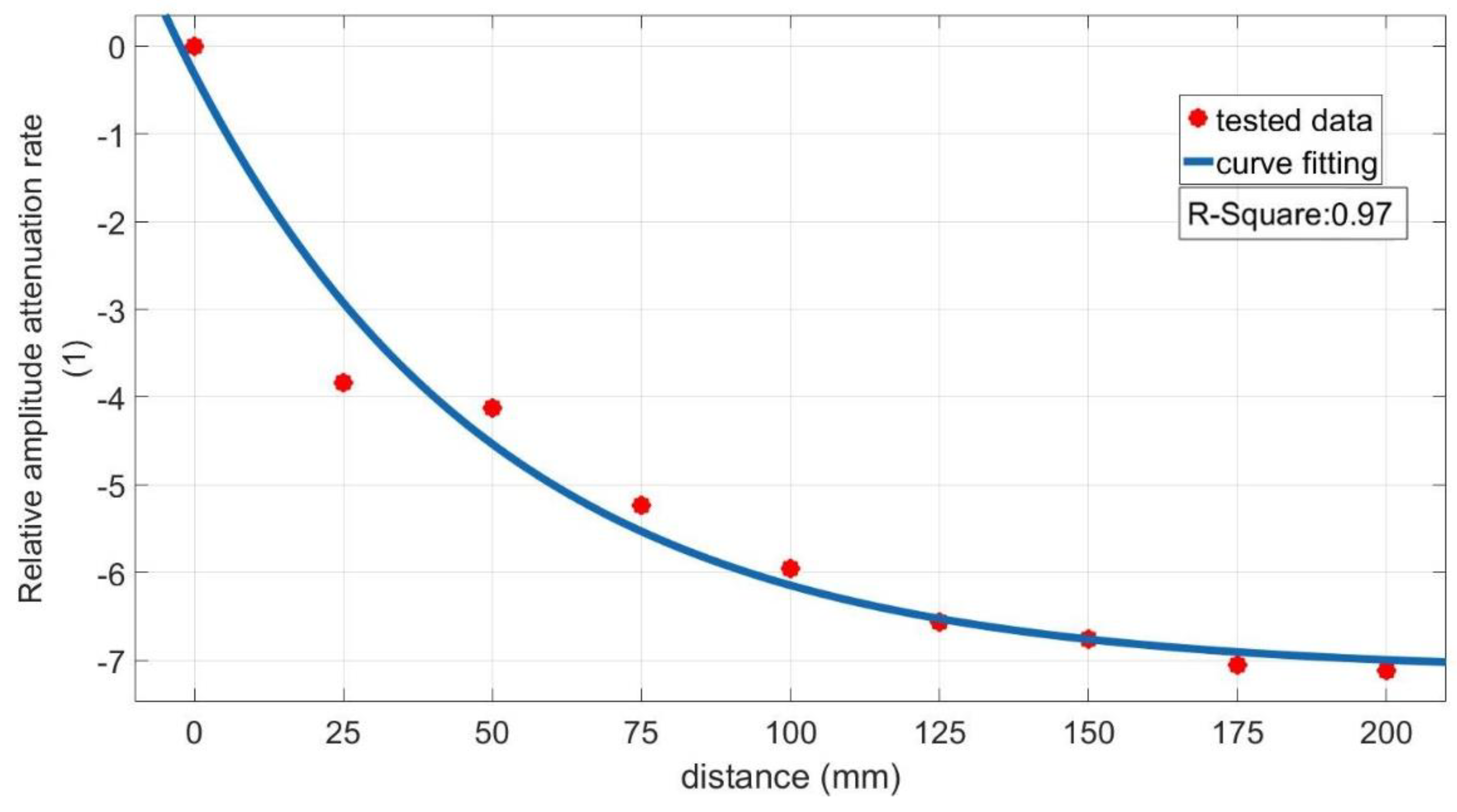 Forests 11 00534 g007