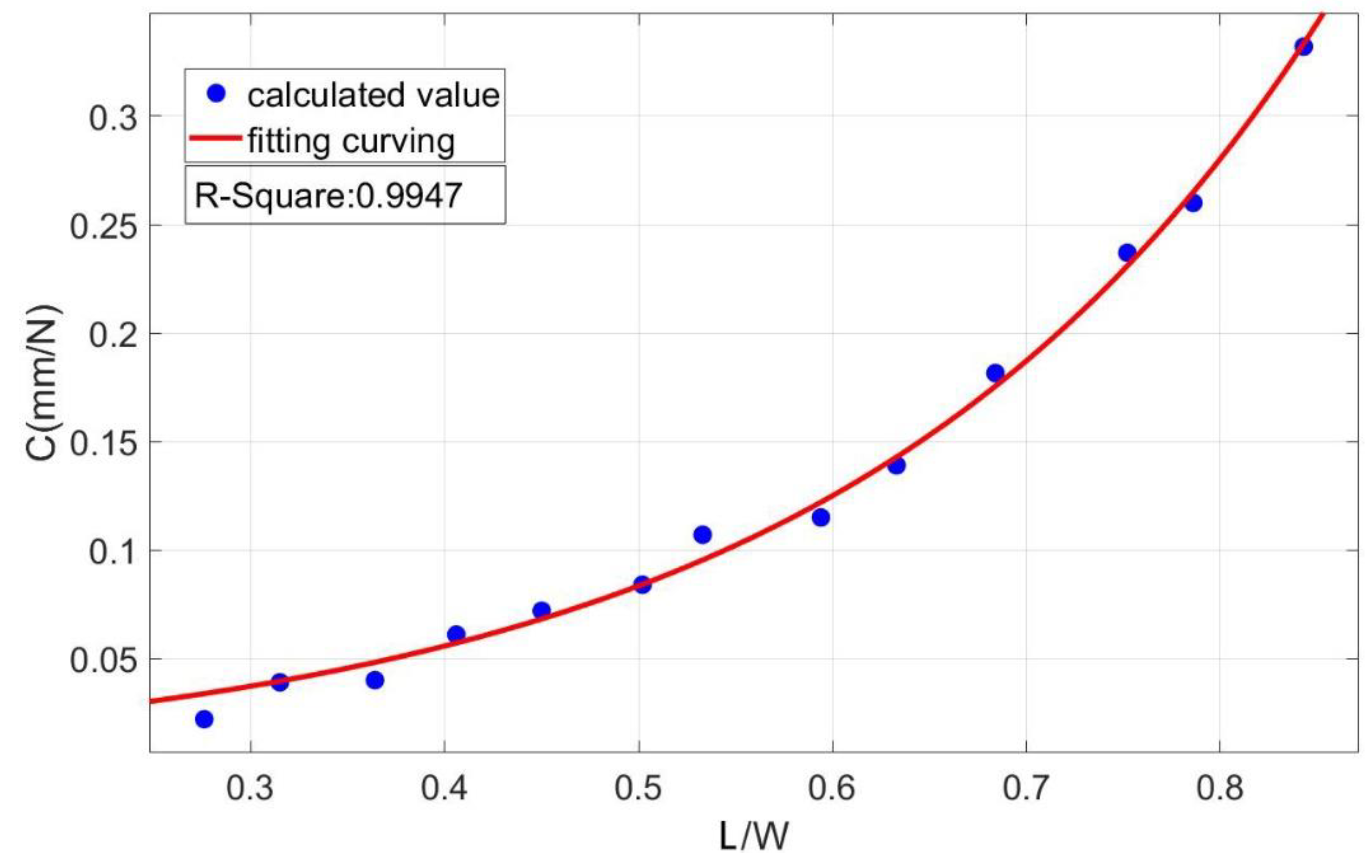 Forests 11 00534 g009