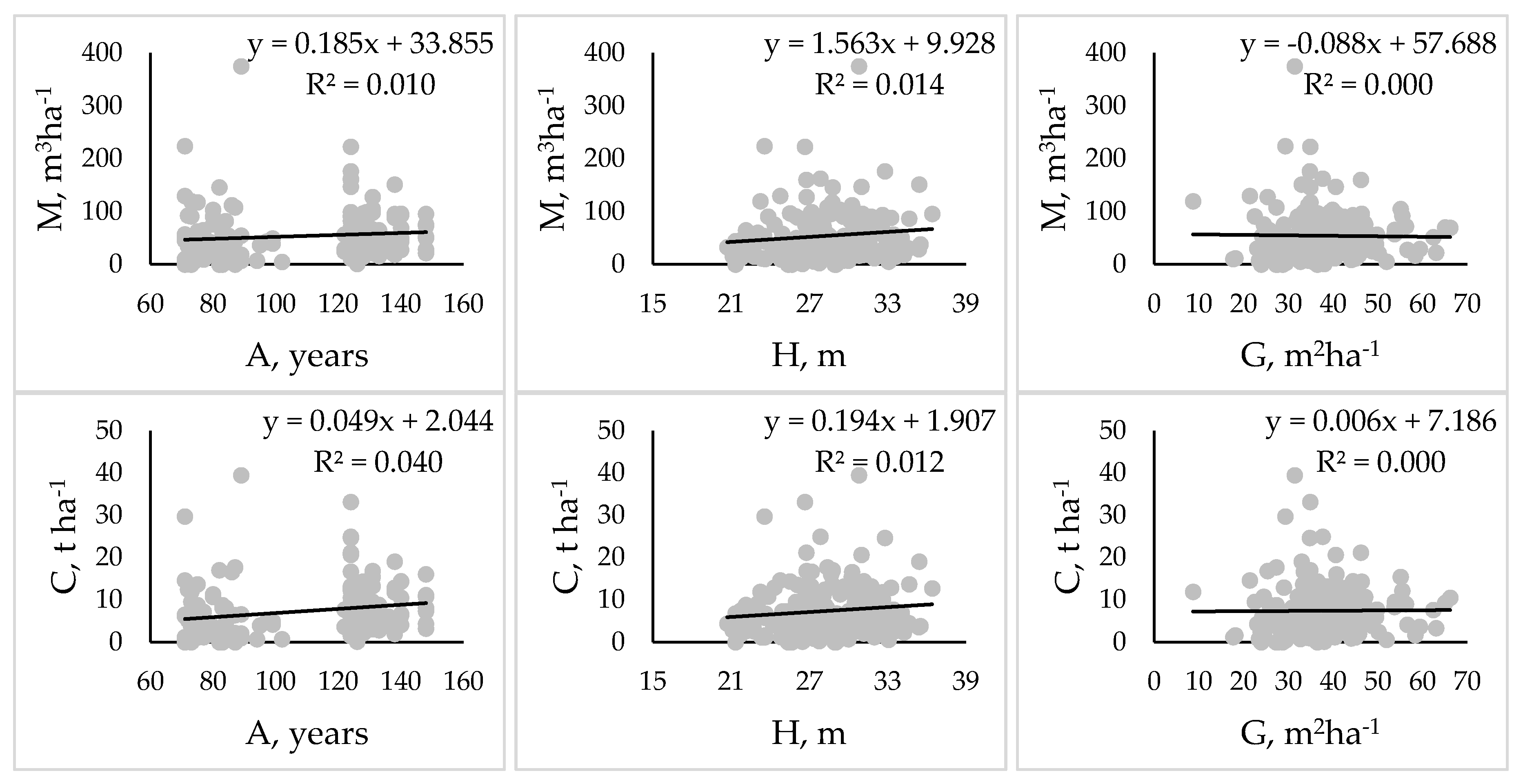 Forests 11 00536 g002